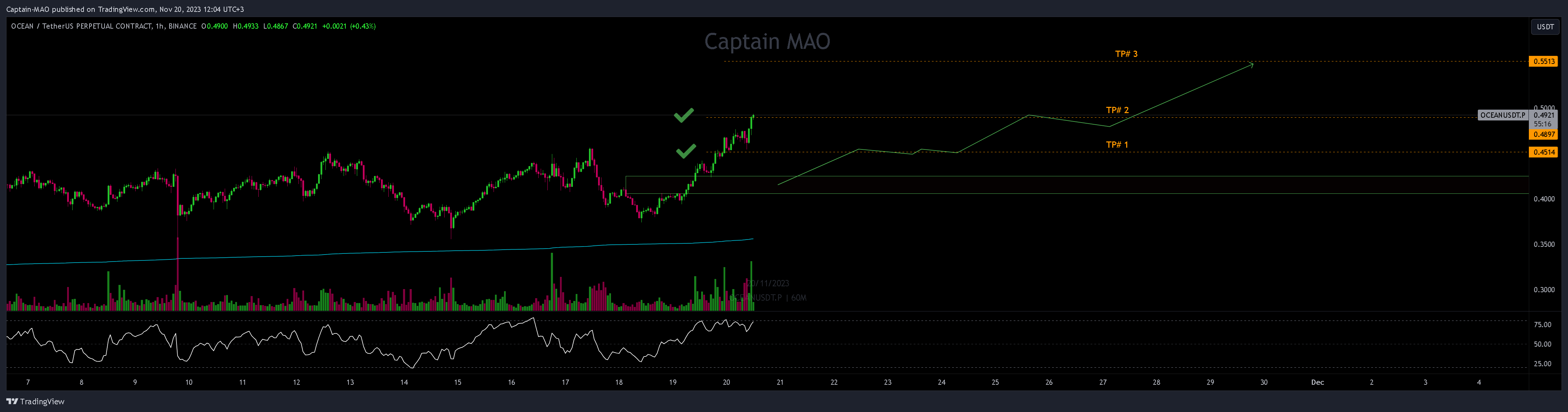 BINANCE:OCEANUSDT.P Chart Image by Captain-MAO