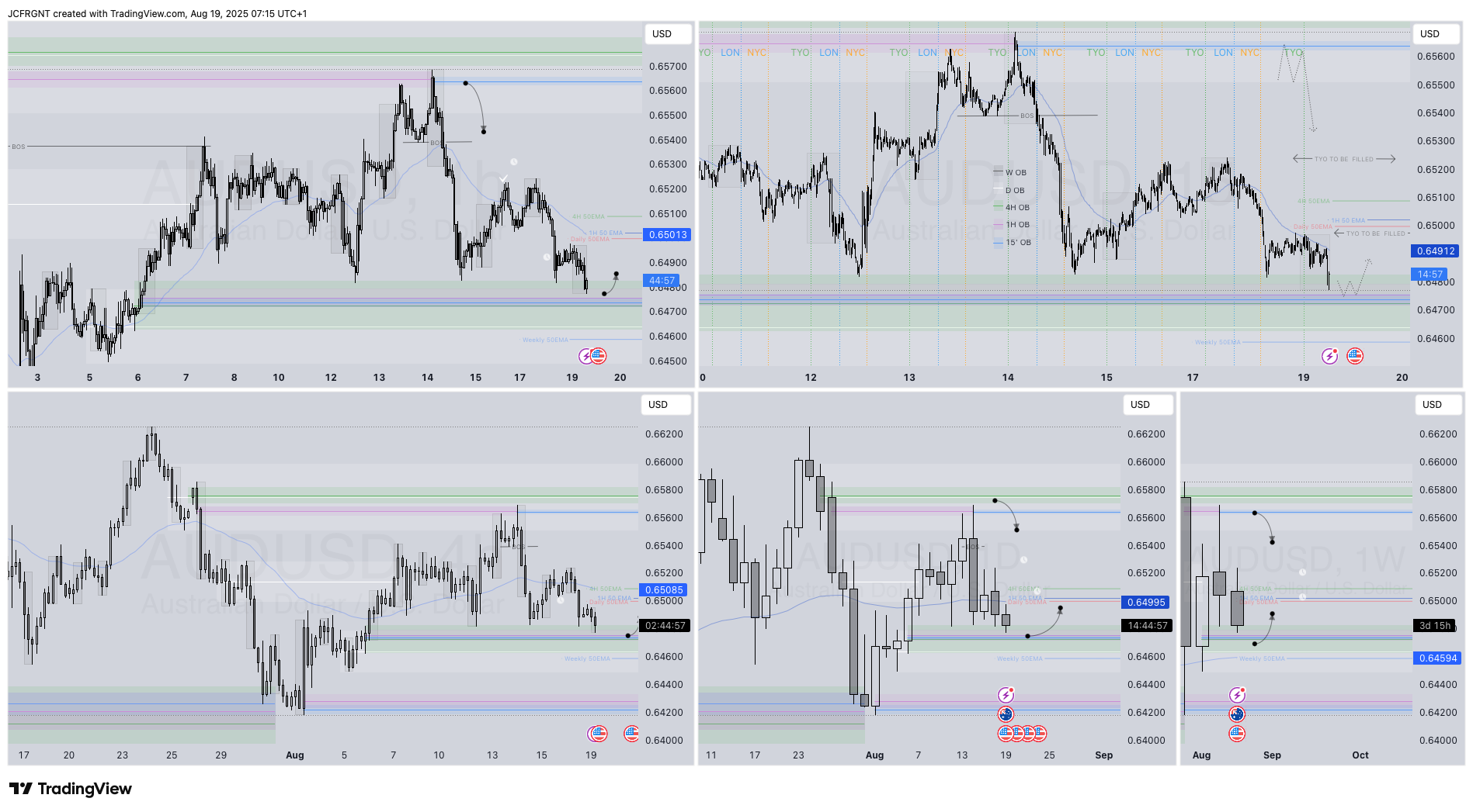 FX:AUDUSD Chart Image by JCFRGNT