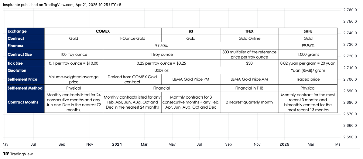 COMEX_DL:GCM2025 Chart Image by inspirante