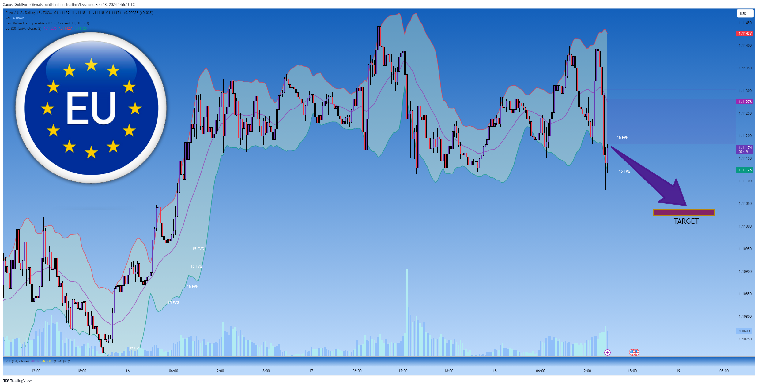 FX:EURUSD Chart Image by XauusdGoldForexSignals