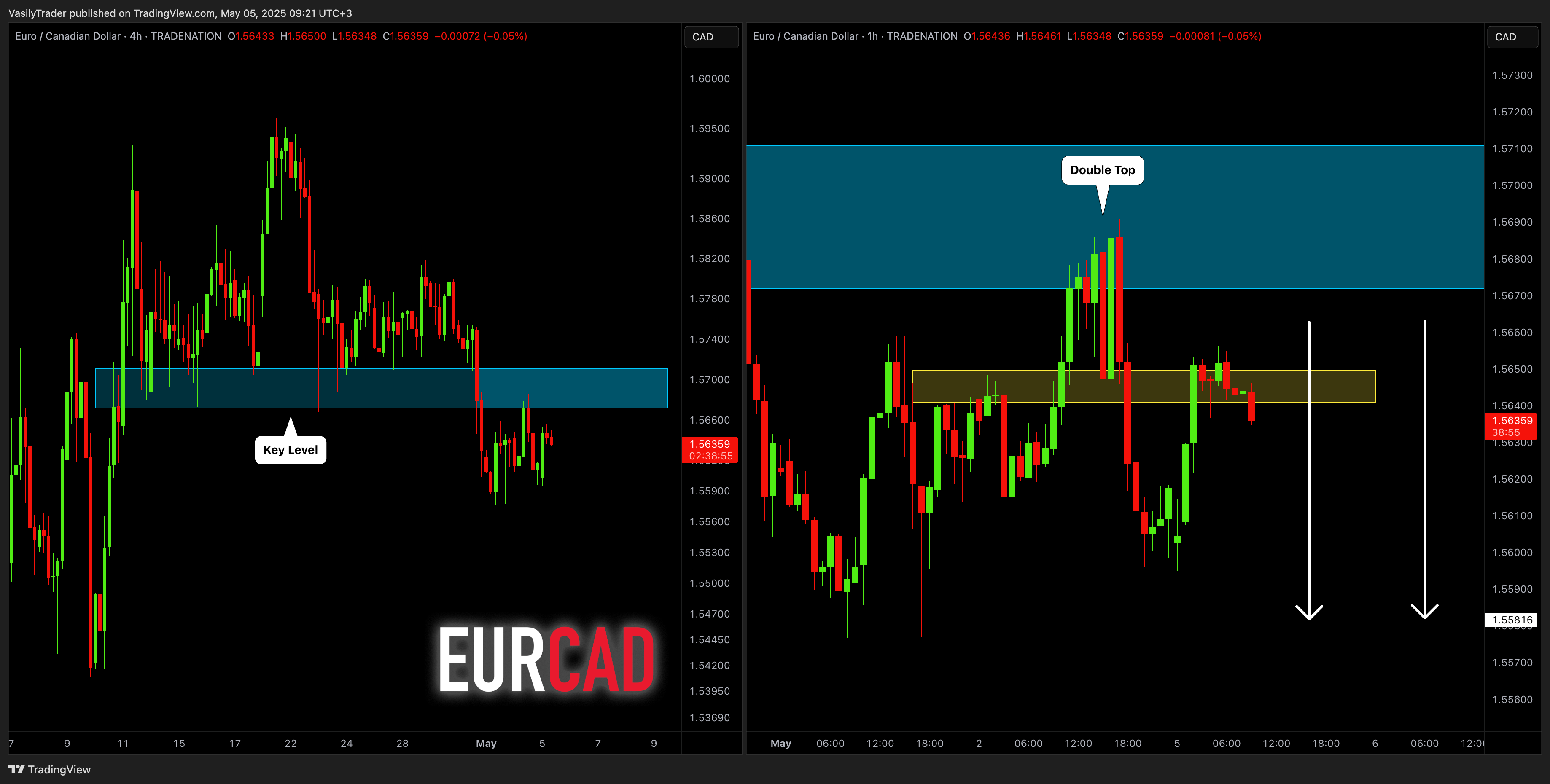 TRADENATION:EURCAD Chart Image by VasilyTrader