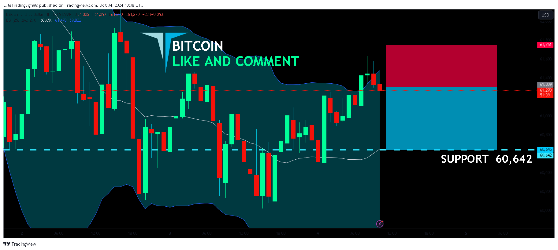 BITSTAMP:BTCUSD Chart Image by EliteTradingSignals