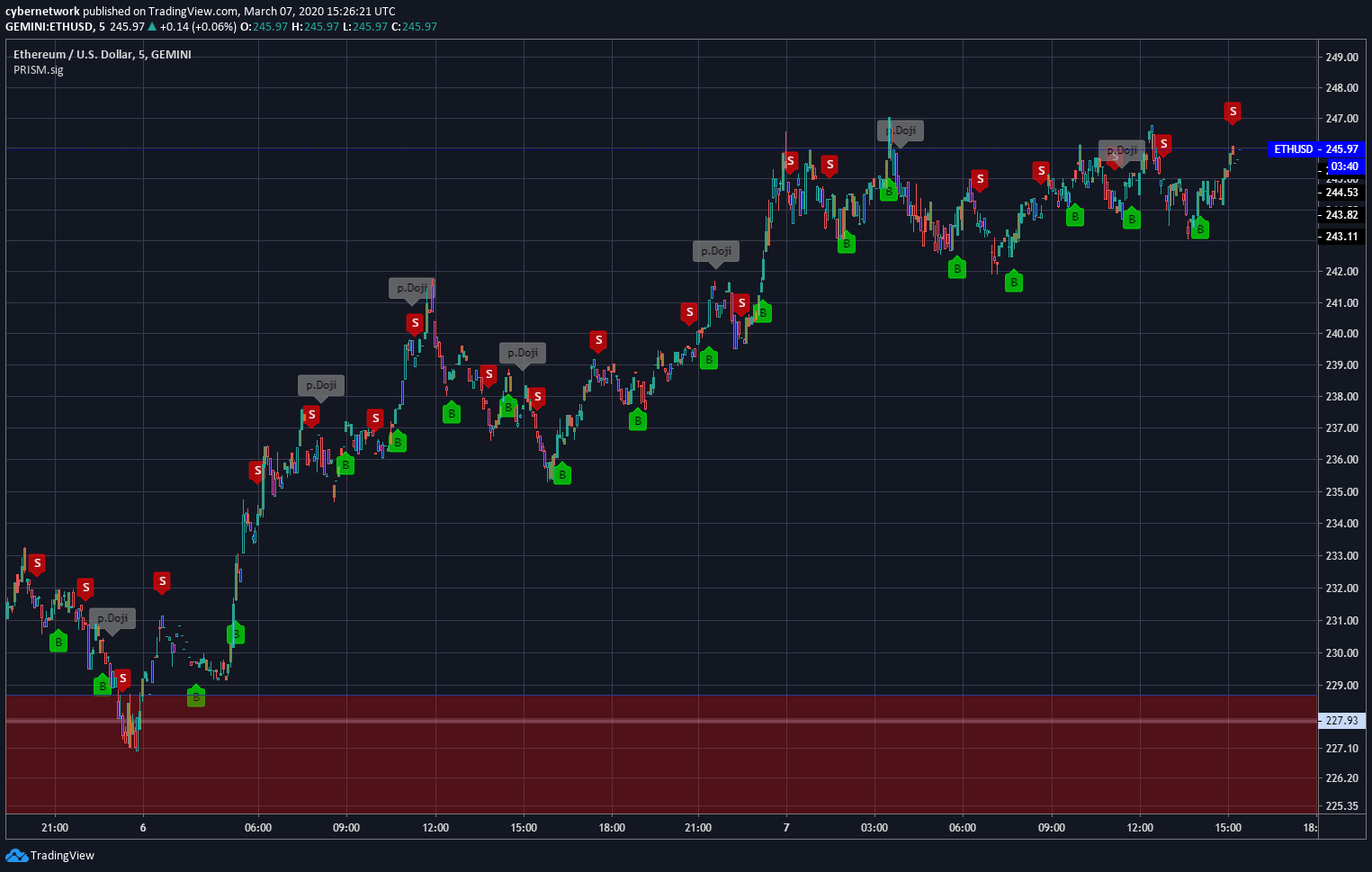  Chart Image
