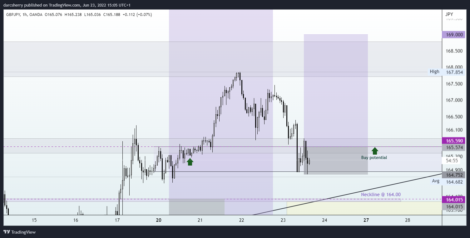 OANDA:GBPJPY Chart Image by darcsherry