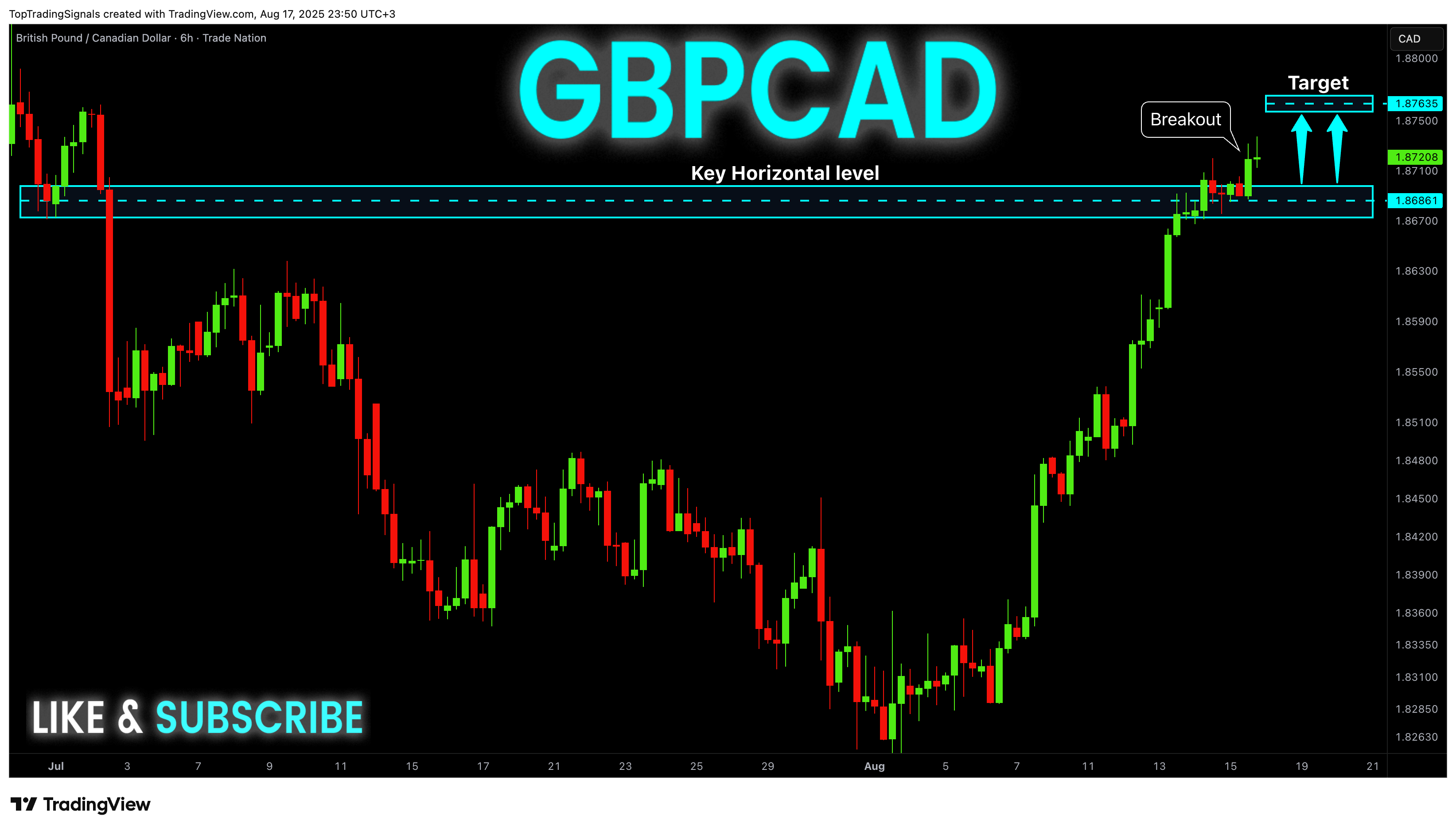 TRADENATION:GBPCAD Chart Image by TopTradingSignals