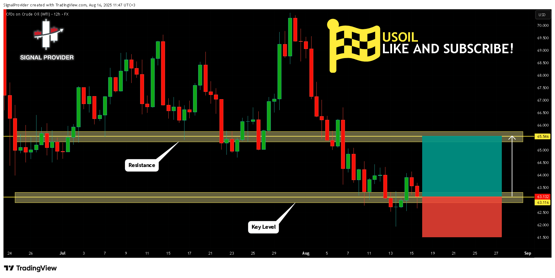 FX:USOIL Chart Image by SignalProvider