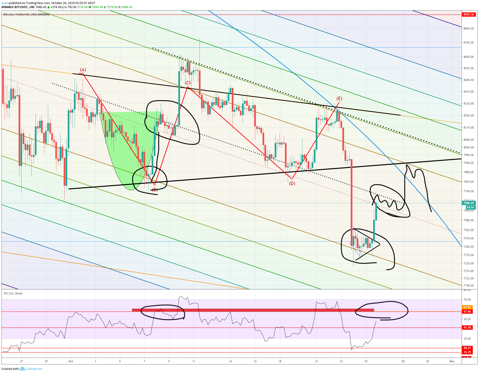  Chart Image