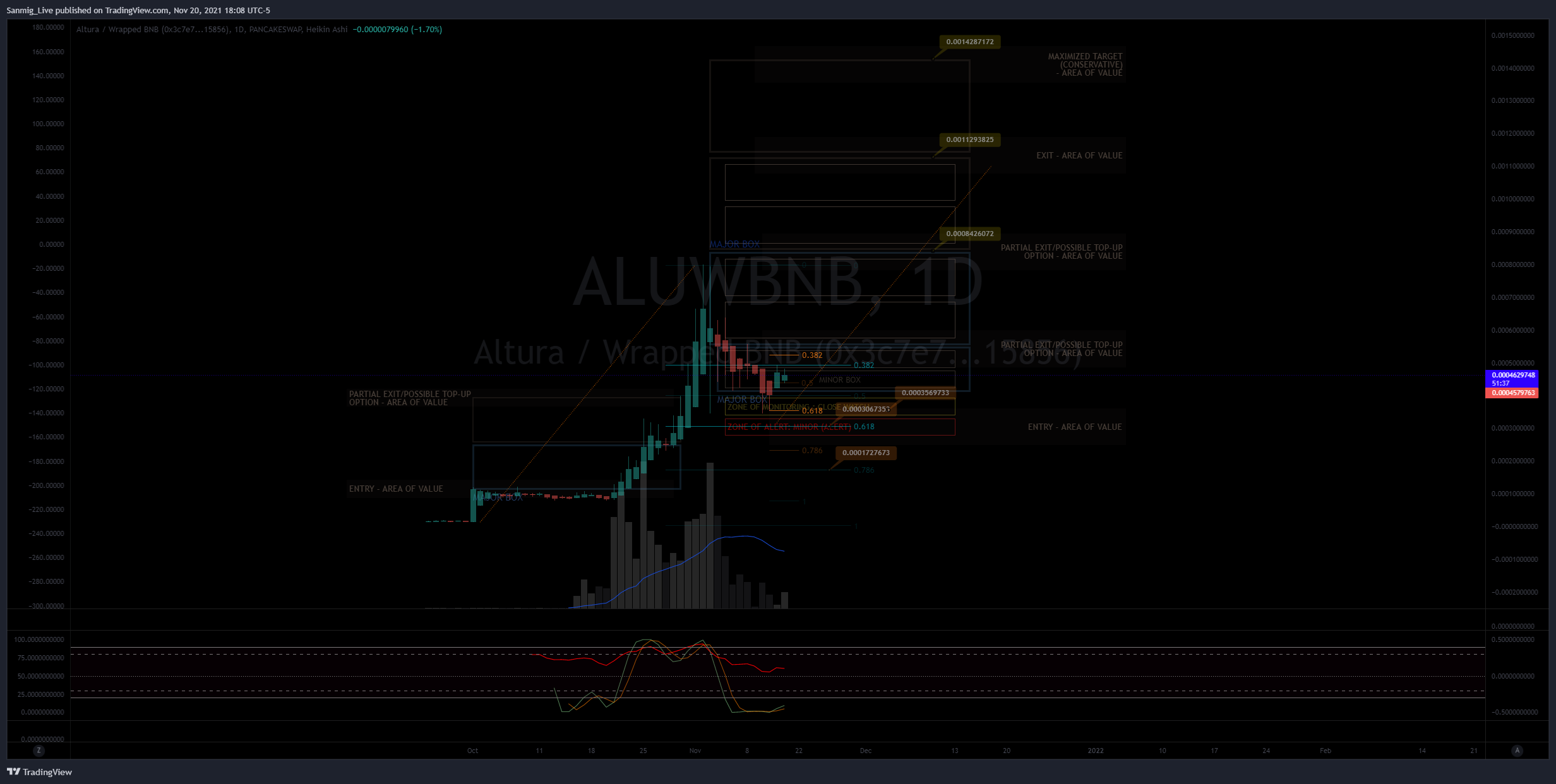 PANCAKESWAP:ALUWBNB Chart Image by The_Crypto_Samurai