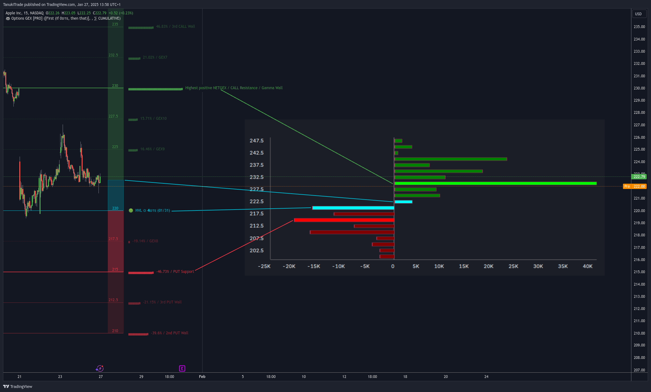NASDAQ:AAPL Chart Image by TanukiTrade