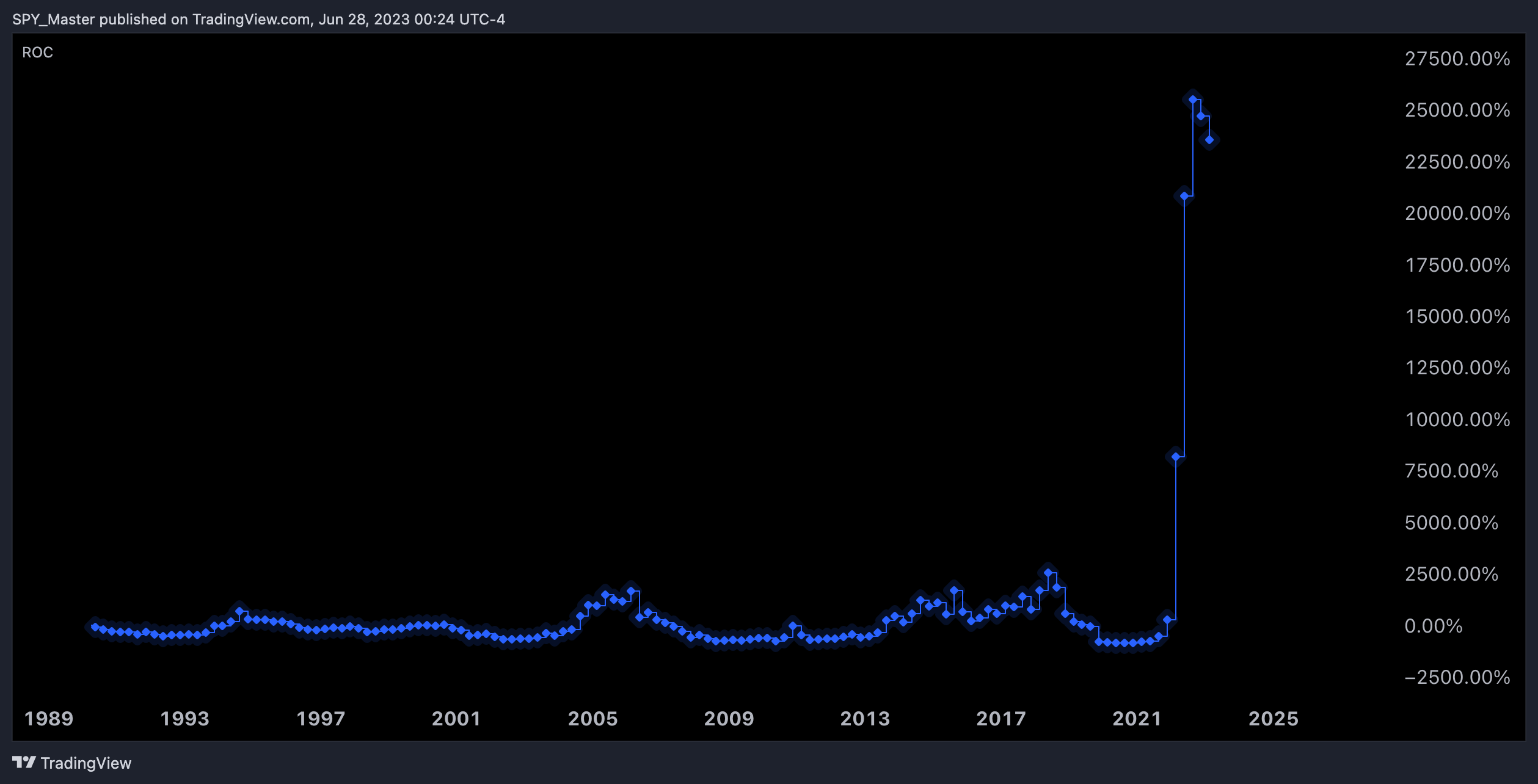 TVC:US02Y Chart Image by SpyMasterTrades