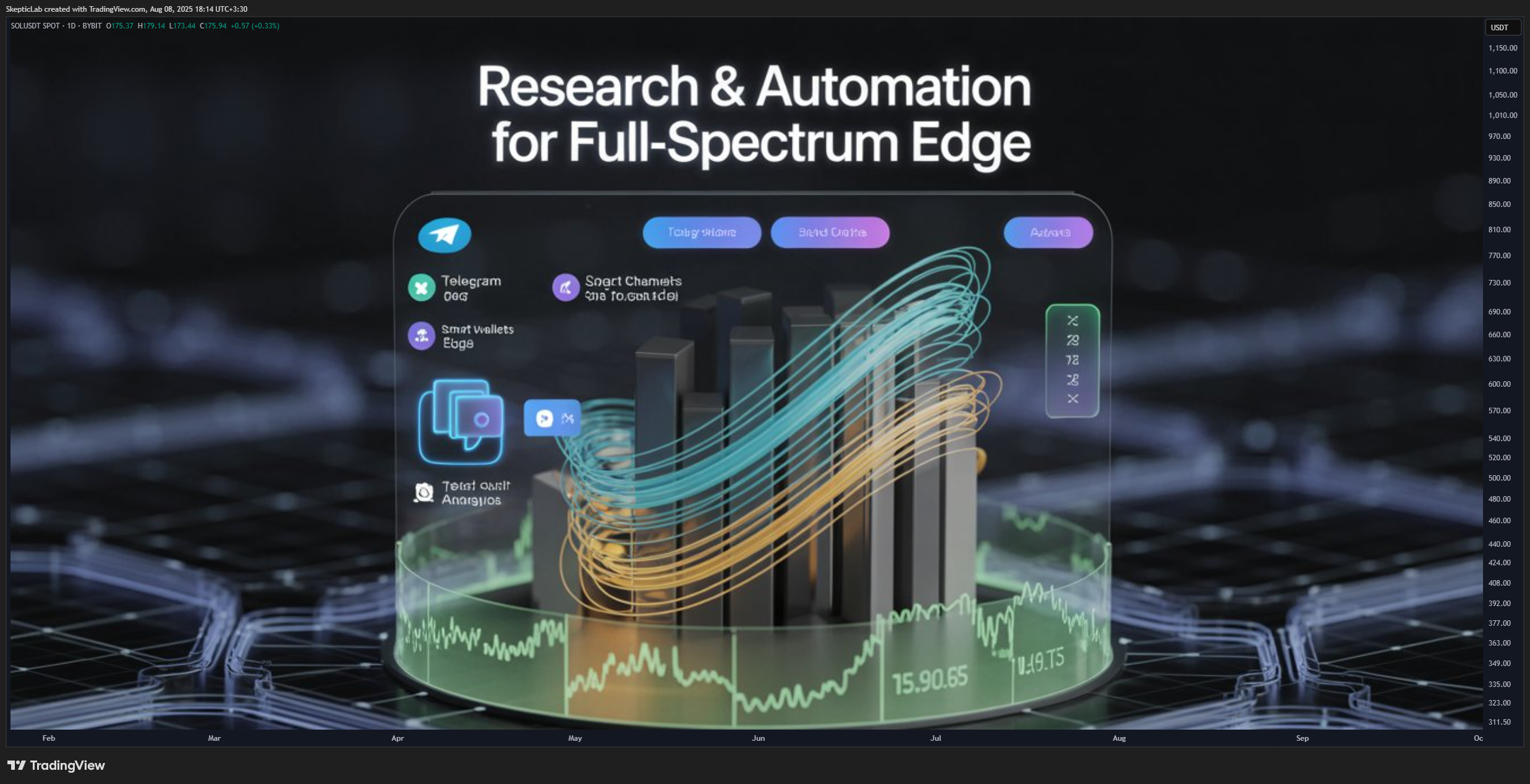 BYBIT:SOLUSDT Chart Image by SkepticLab