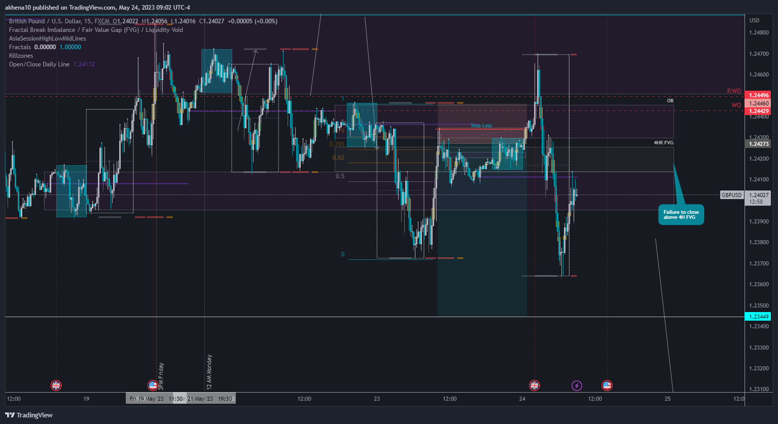 FX:GBPUSD Chart Image by akhena10fx