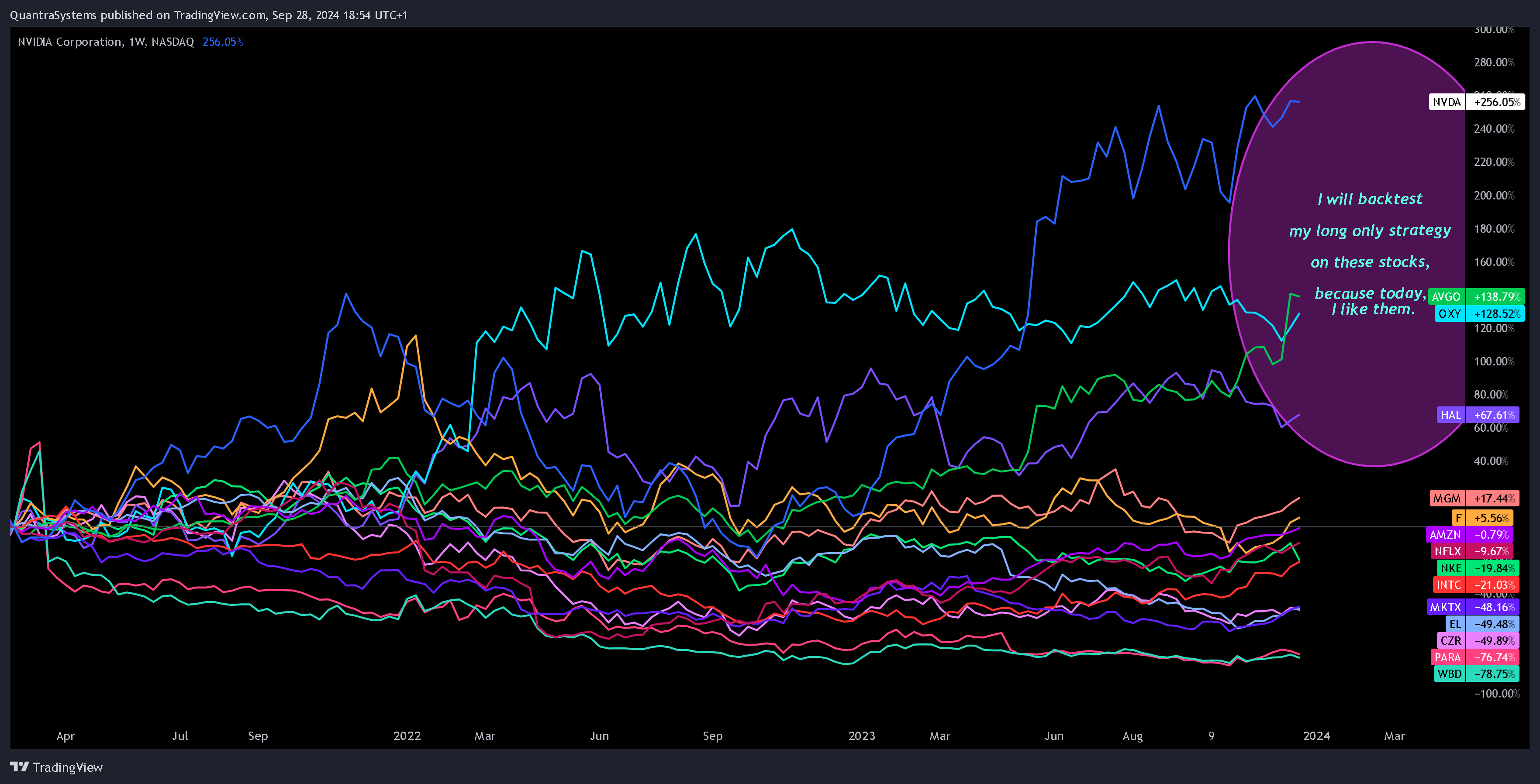 BATS:NVDA Chart Image by QuantraSystems