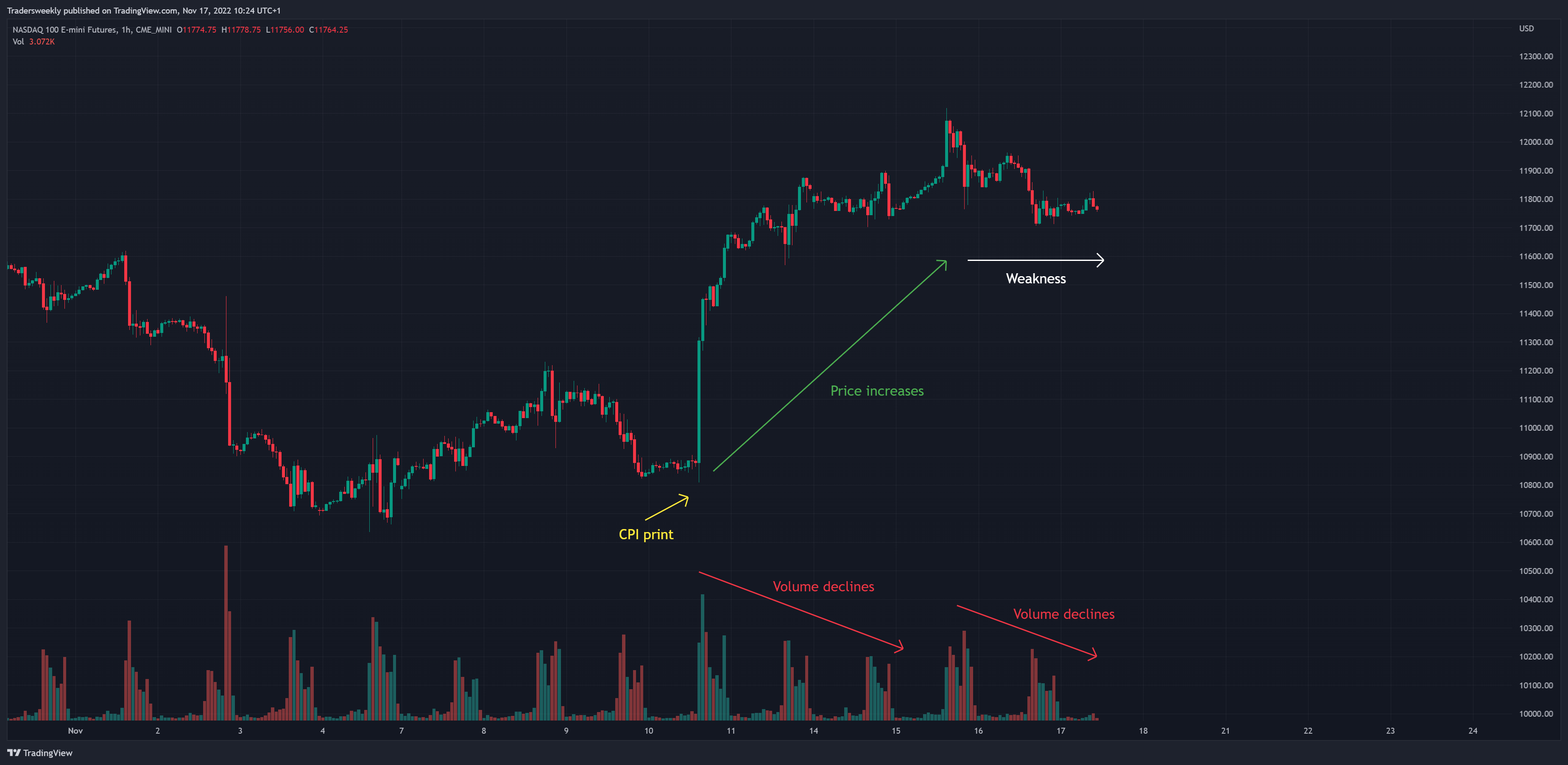 CME_MINI:NQ1! Chart Image by Tradersweekly