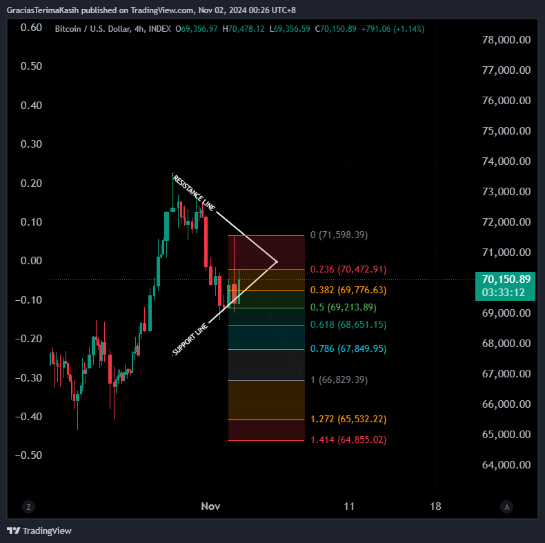 INDEX:BTCUSD Chart Image by GraciasTerimaKasih