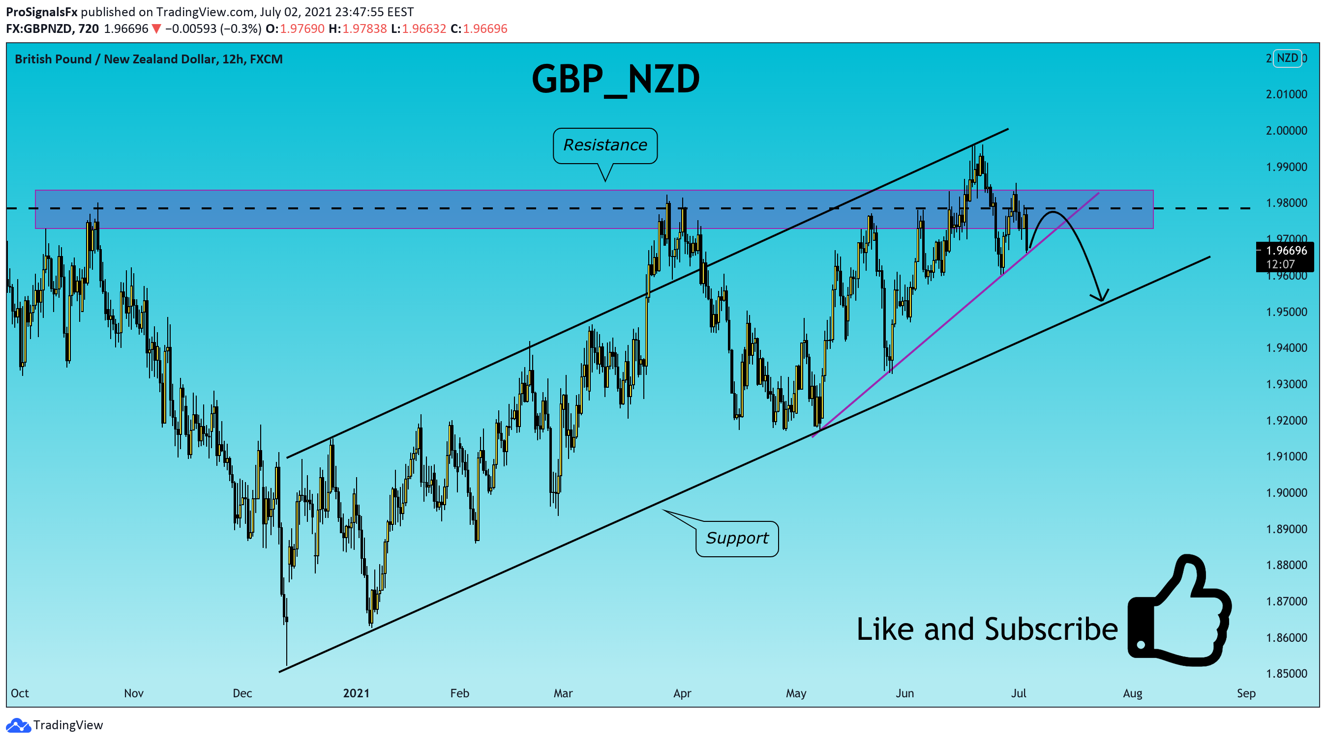  Chart Image