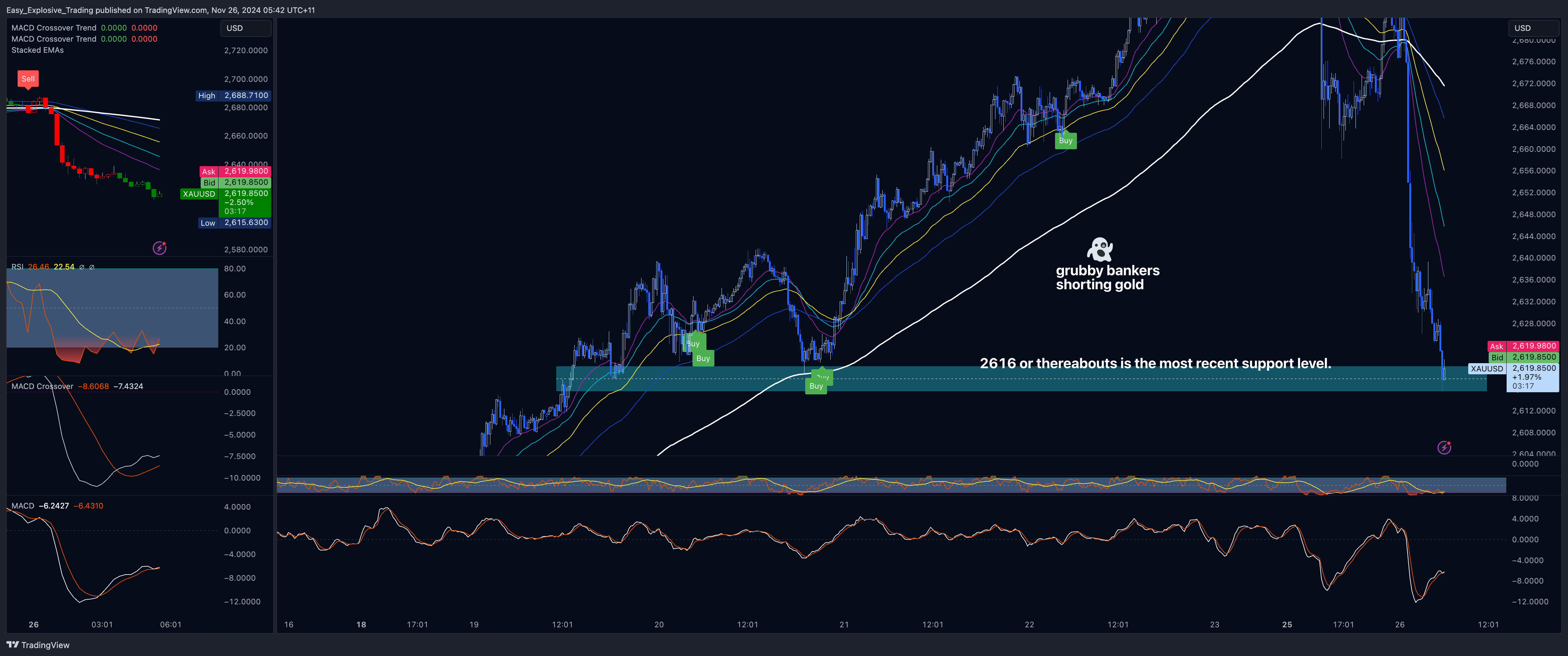 EIGHTCAP:XAUUSD Chart Image by Easy_Explosive_Trading
