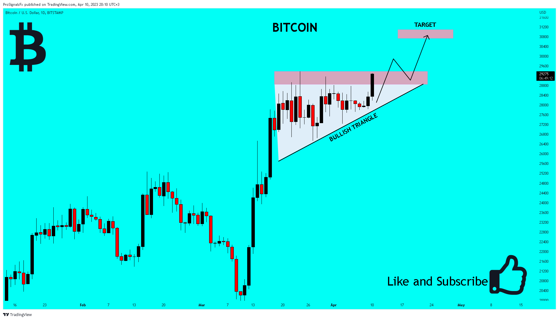 BITSTAMP:BTCUSD Chart Image by ProSignalsFx