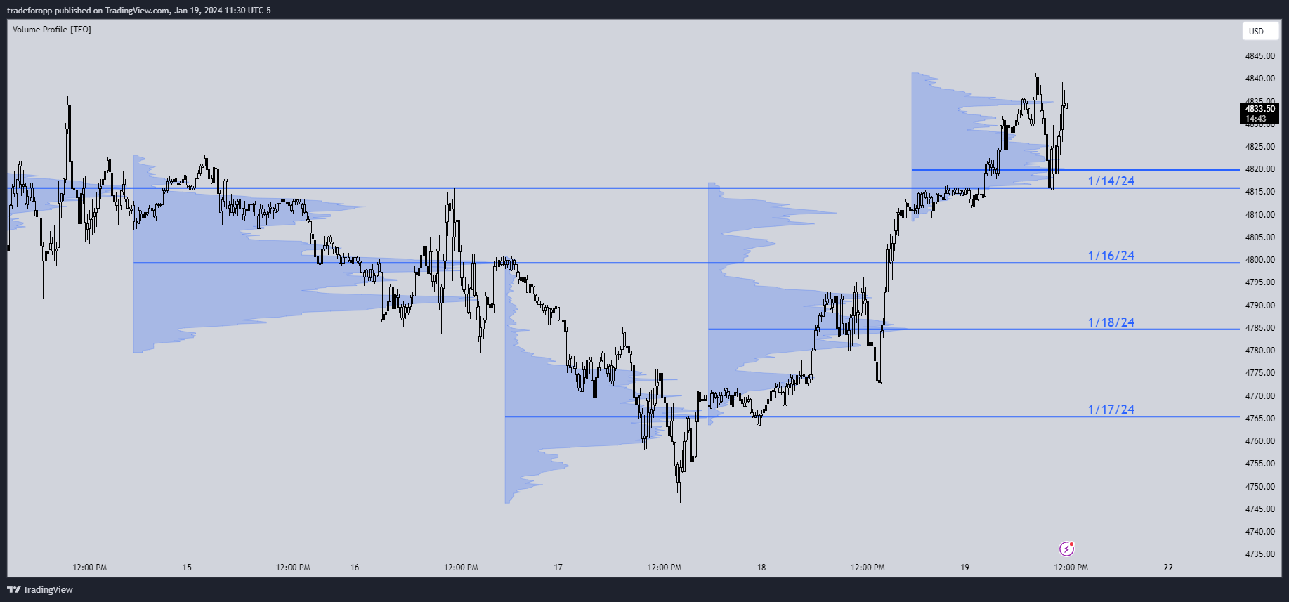 CME_MINI:ES1! Chart Image by tradeforopp