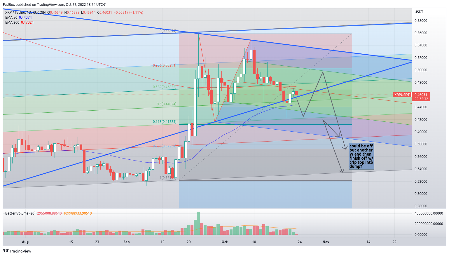 KUCOIN:XRPUSDT Chart Image by FudBox