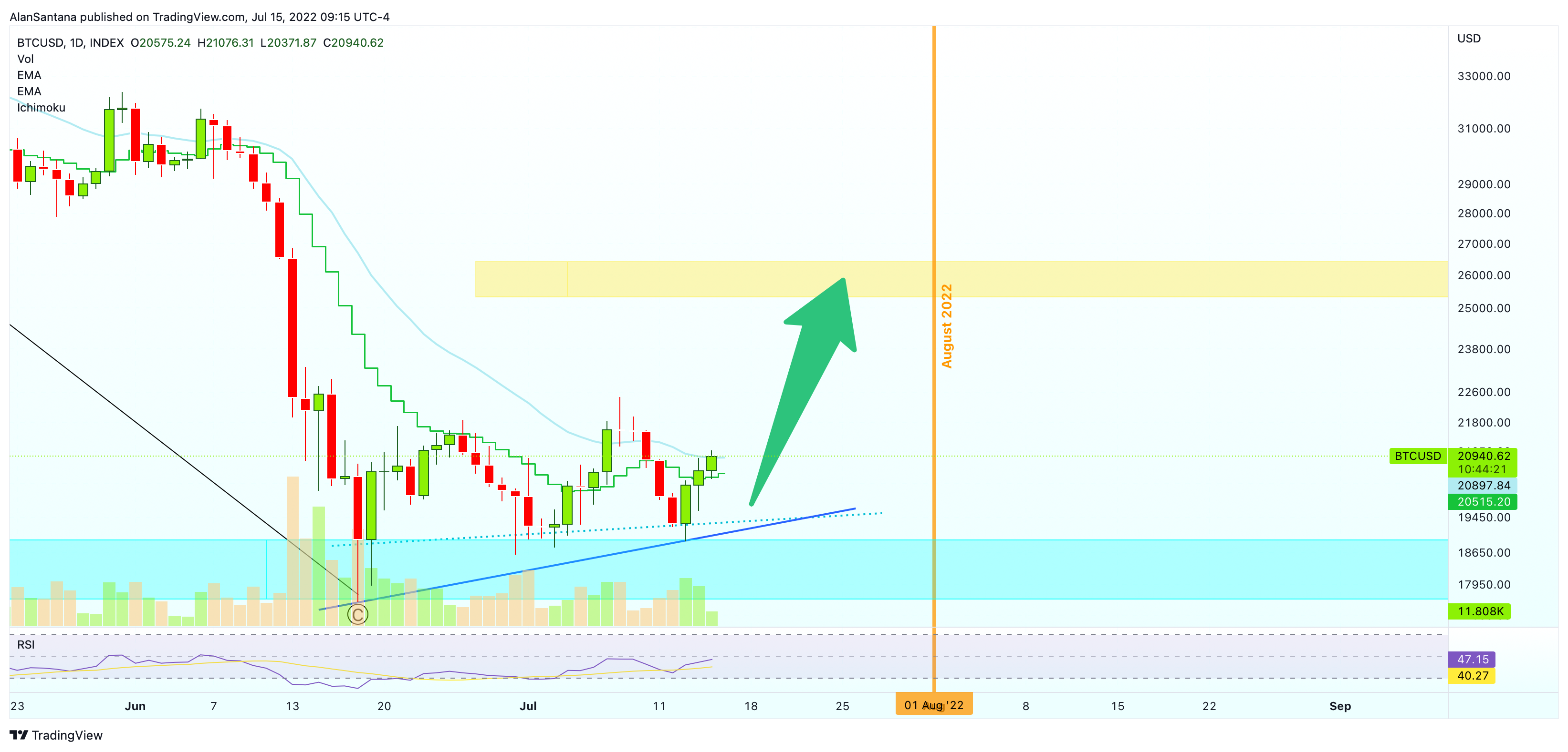 INDEX:BTCUSD Chart Image by MasterAnanda