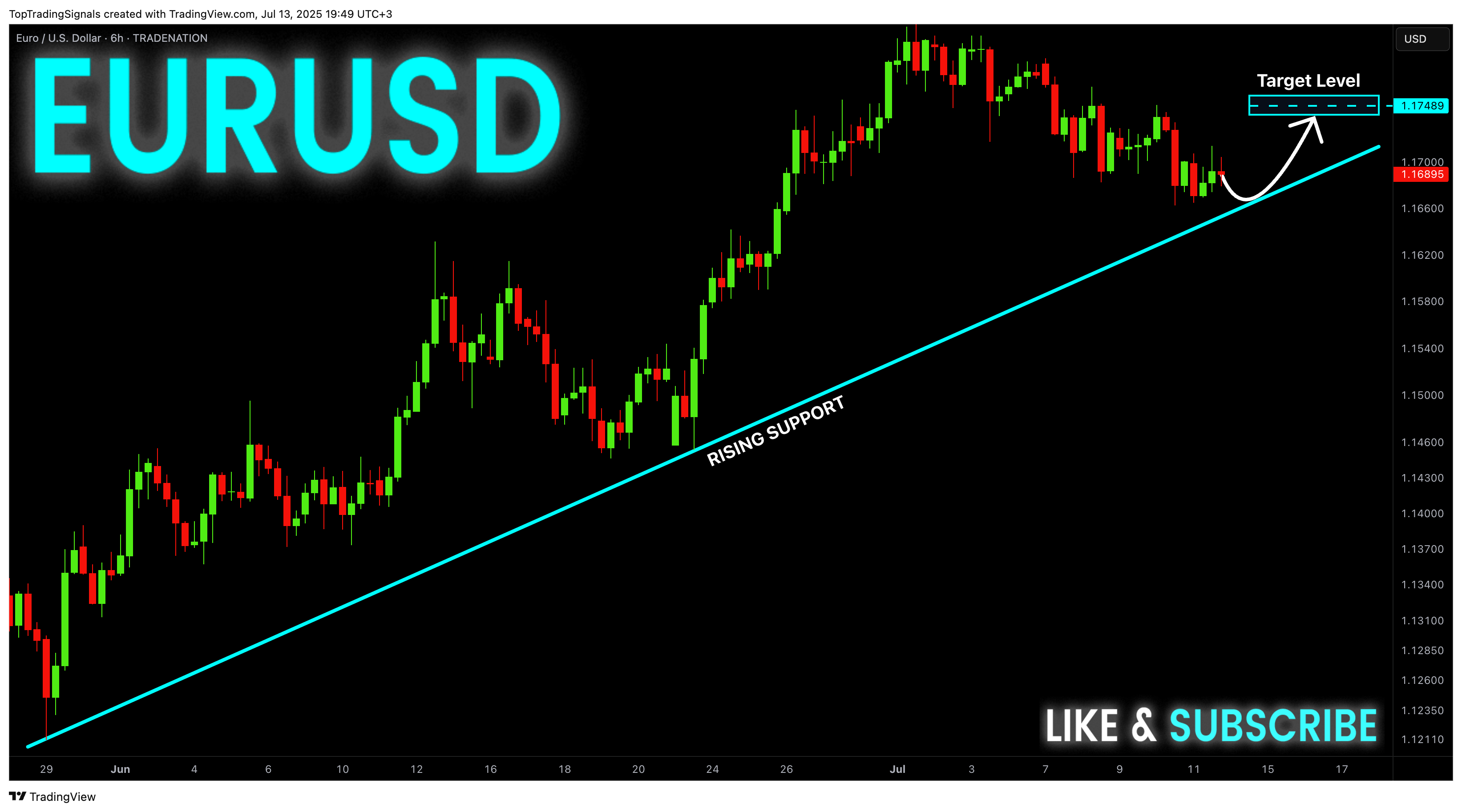 TRADENATION:EURUSD Chart Image by TopTradingSignals