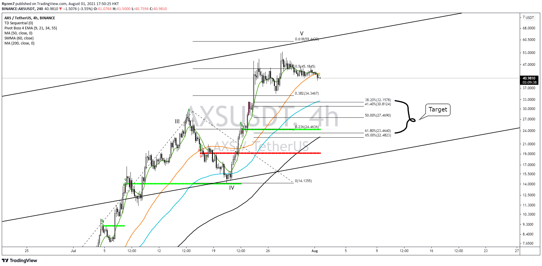  Chart Image