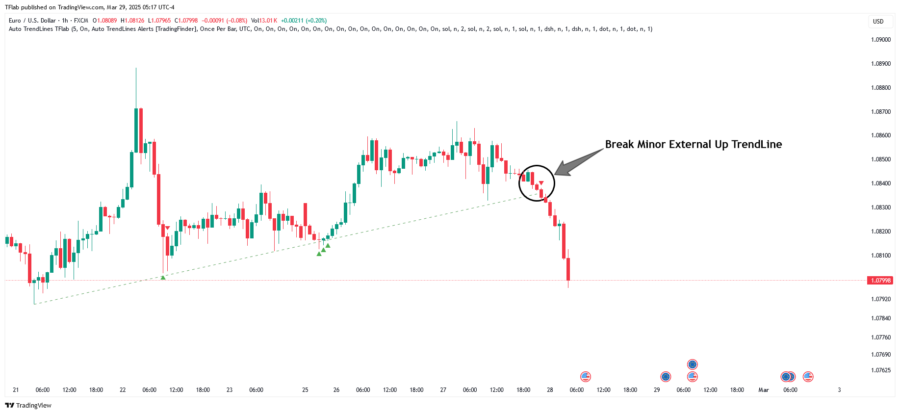 FX:EURUSD Chart Image by TFlab