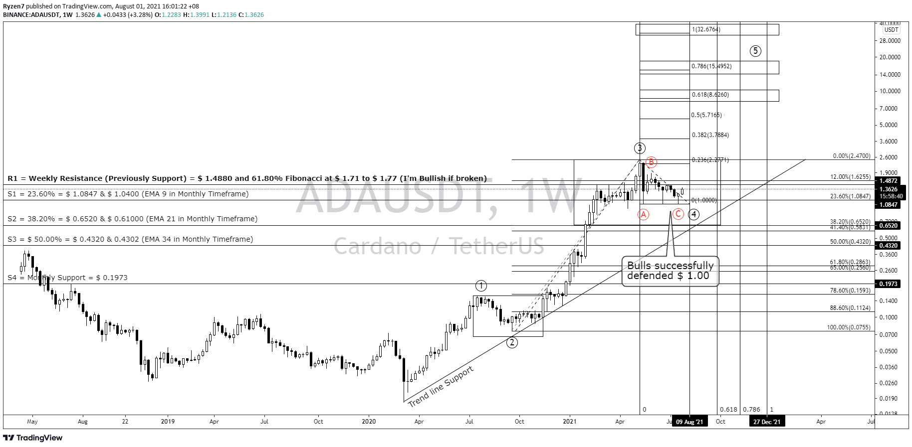  Chart Image