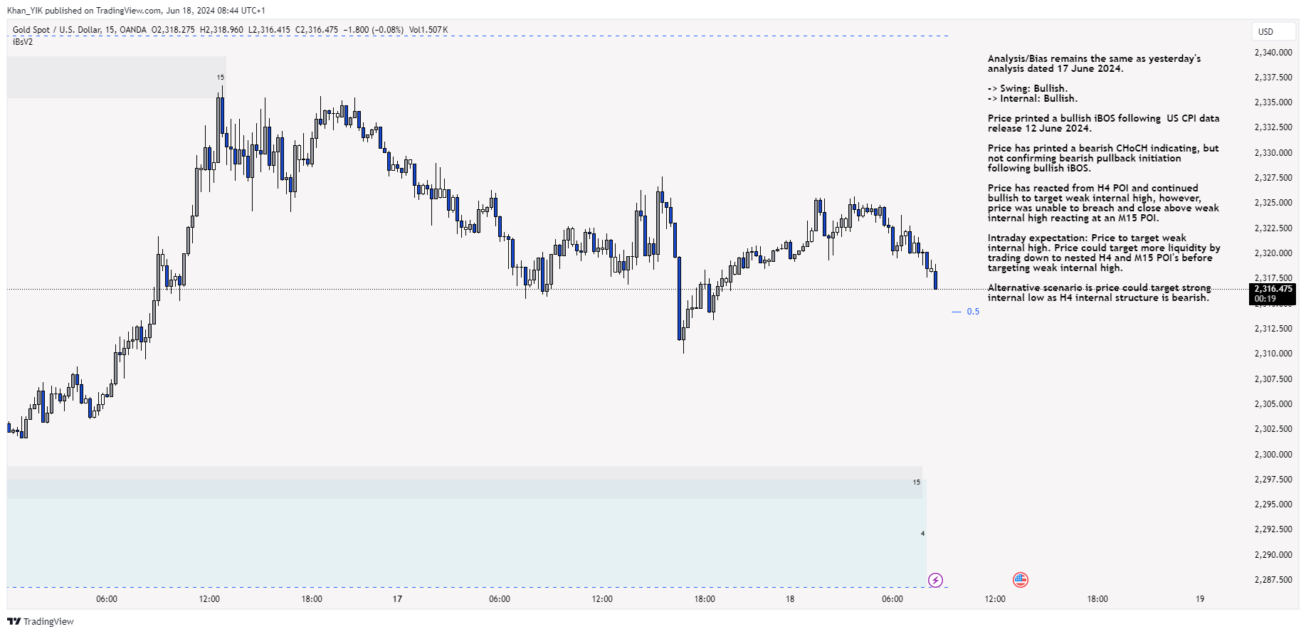 OANDA:XAUUSD Chart Image by Khan_YIK