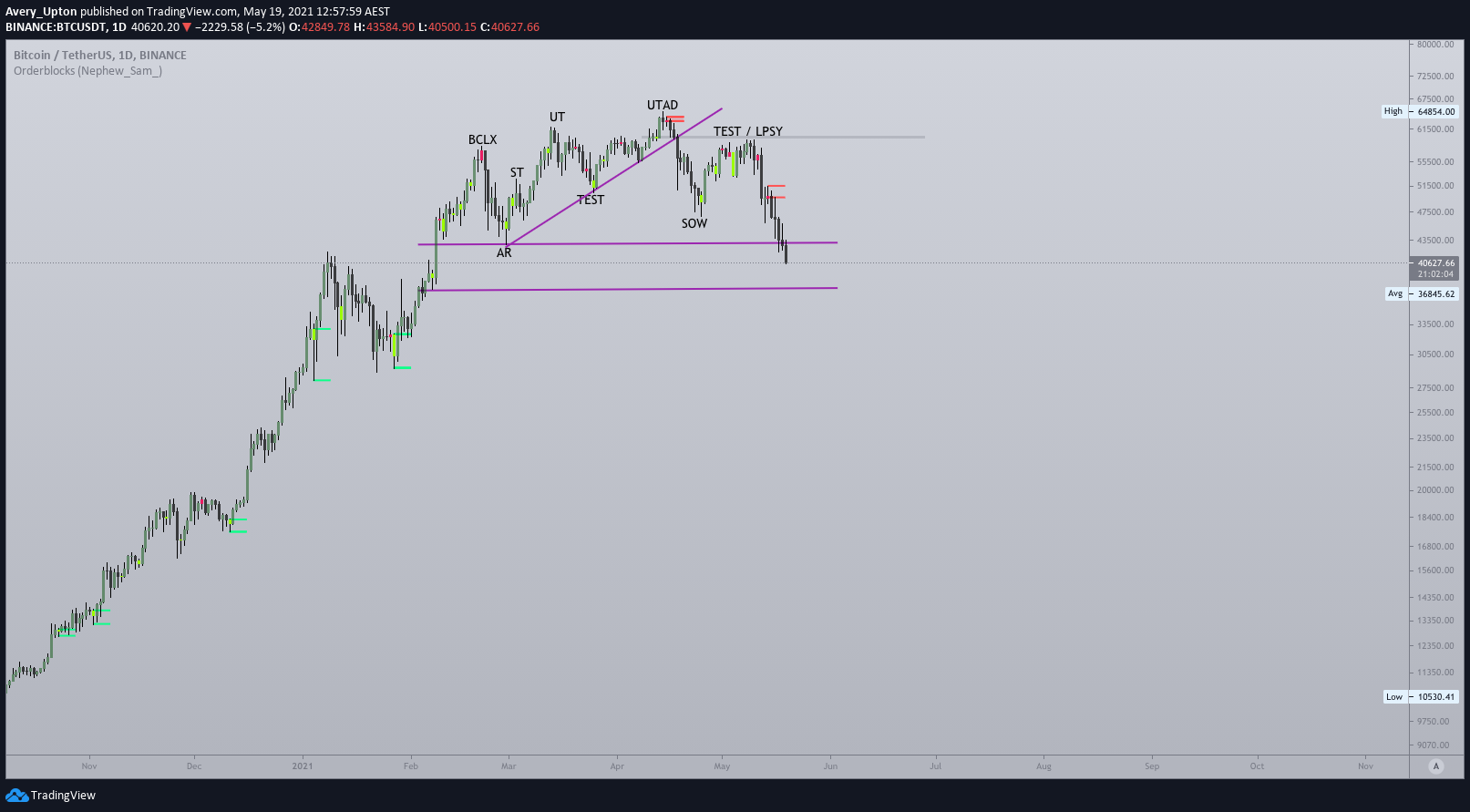  Chart Image