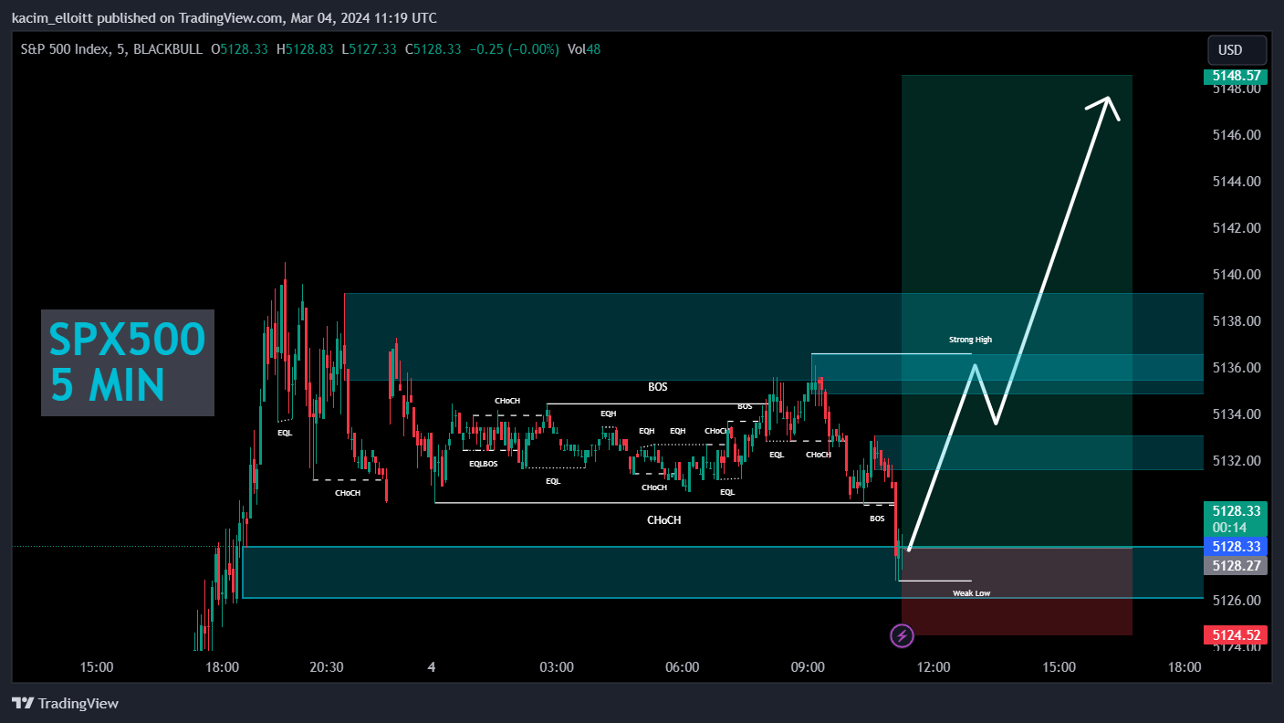 BLACKBULL:SPX500 Chart Image by kacim_elloitt