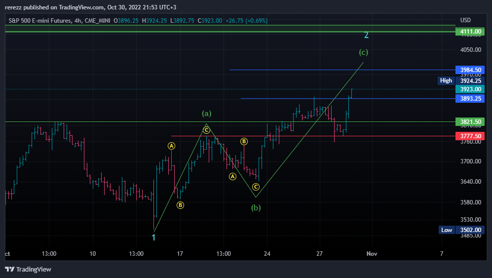 CME_MINI:ES1! Chart Image by rerezz