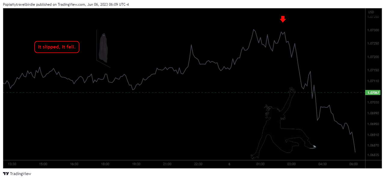 FX:EURUSD Chart Image by PopiaMytravelbirdie