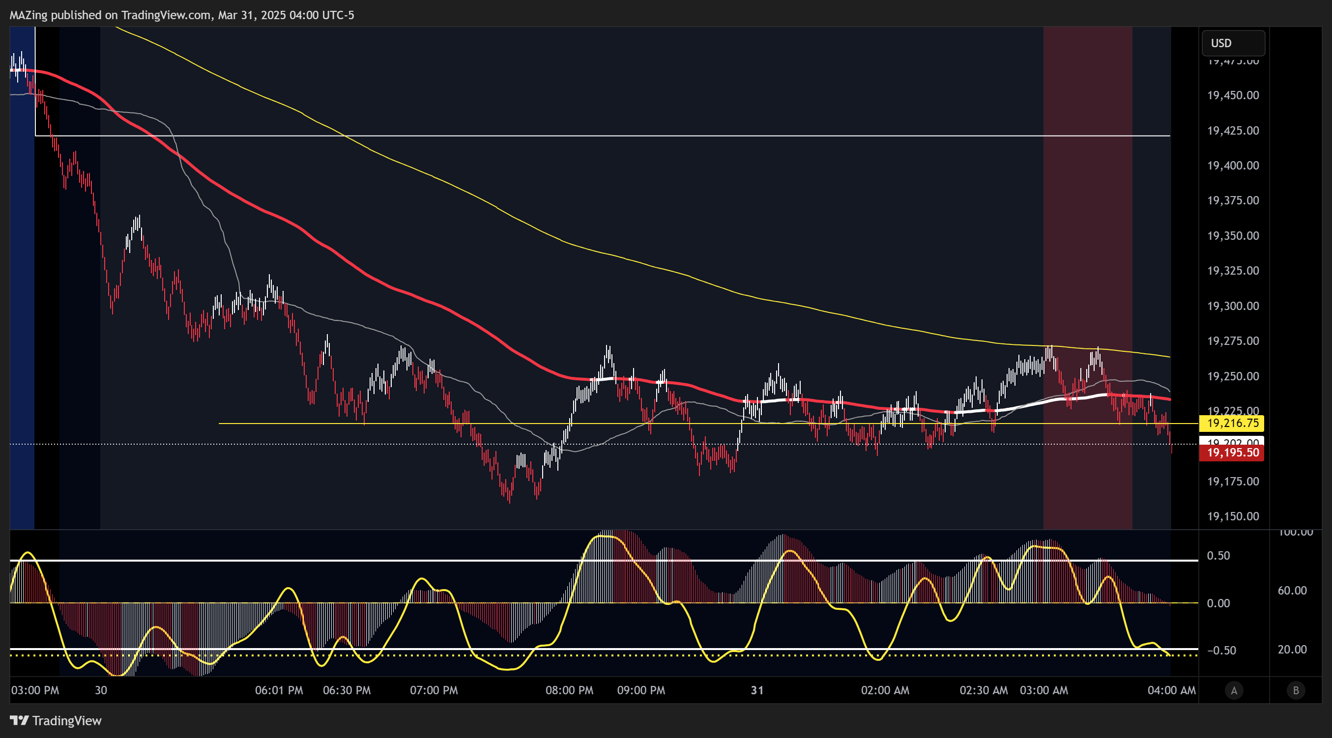 CME_MINI:NQ1! Chart Image by MAZing