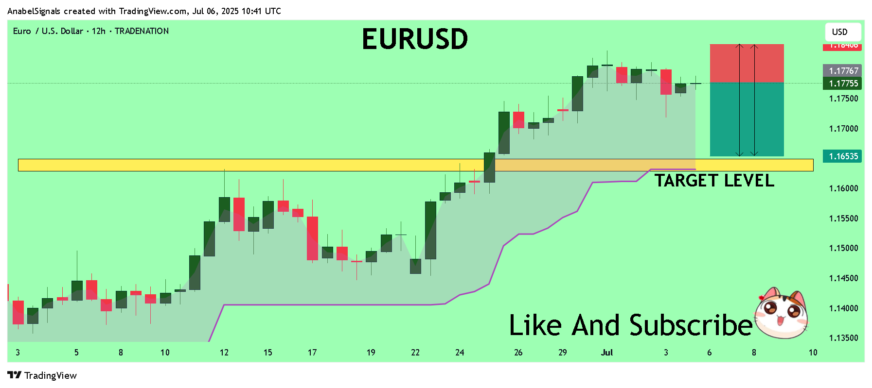 TRADENATION:EURUSD Chart Image by AnabelSignals