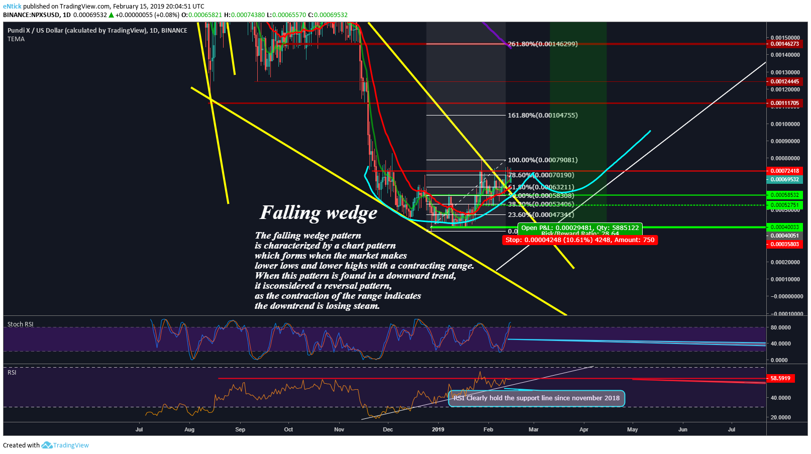  Chart Image