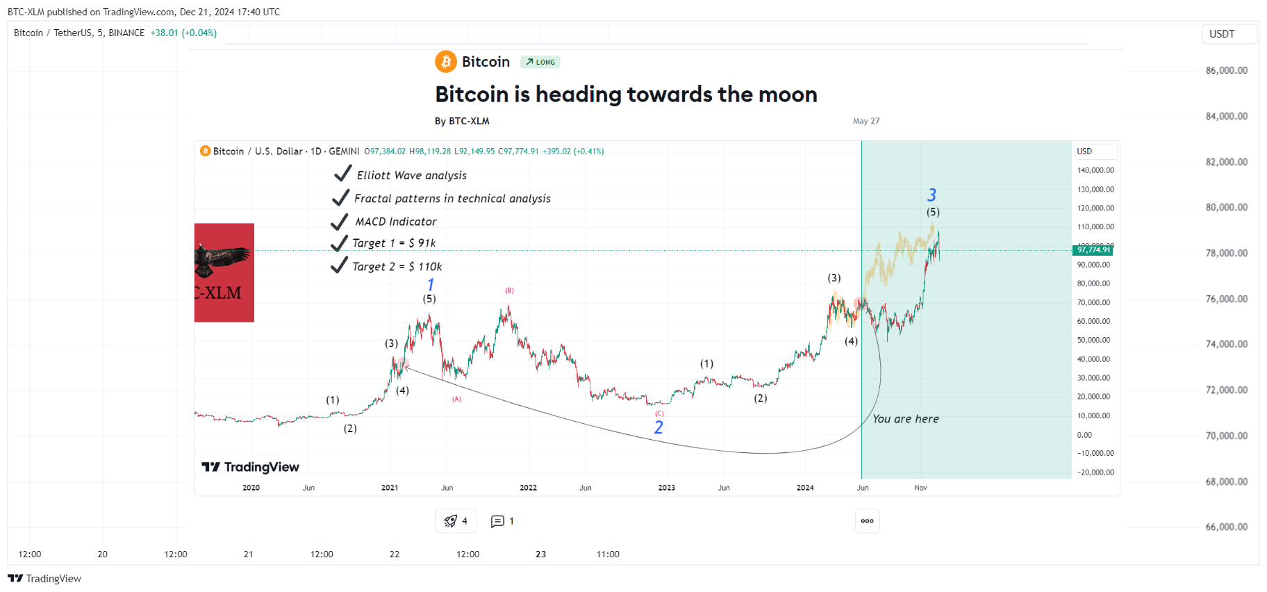 BINANCE:BTCUSDT Chart Image by BTC-XLM