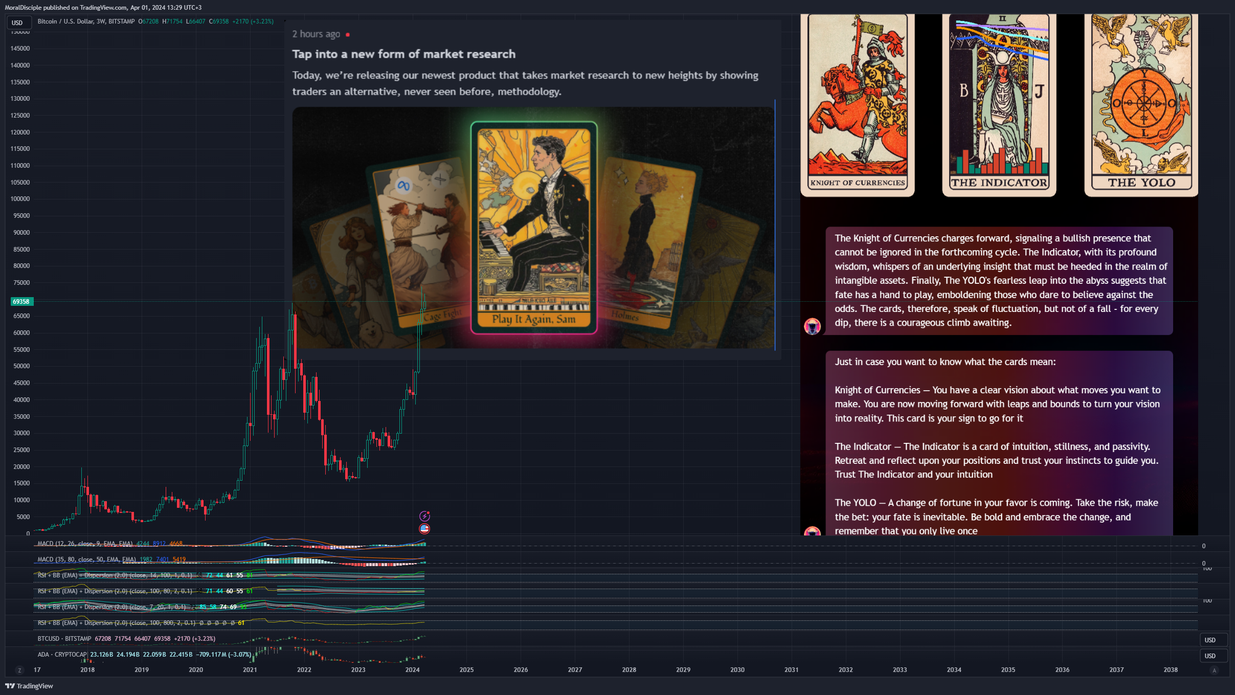 BITSTAMP:BTCUSD Chart Image by MoralDisciple