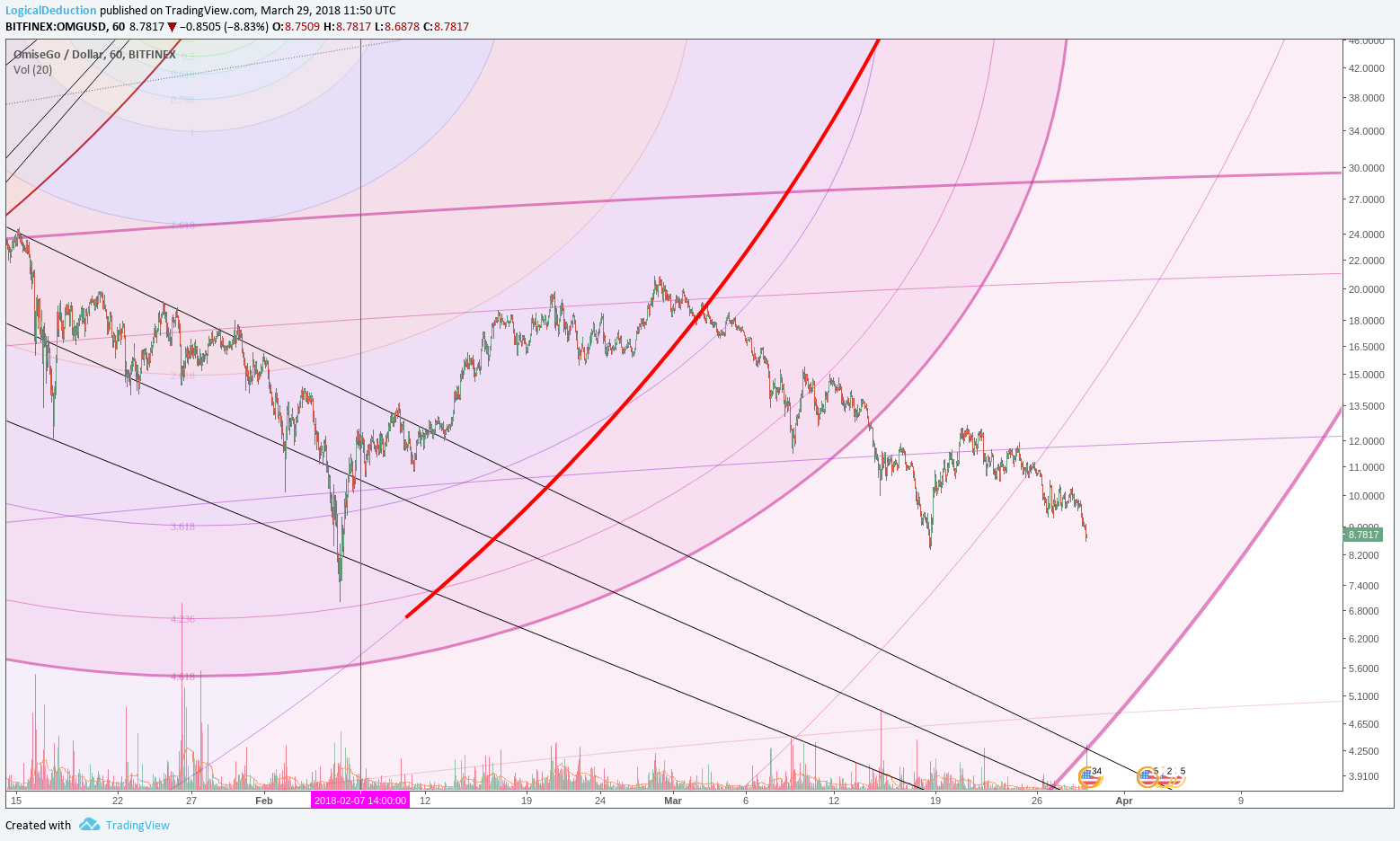  Chart Image