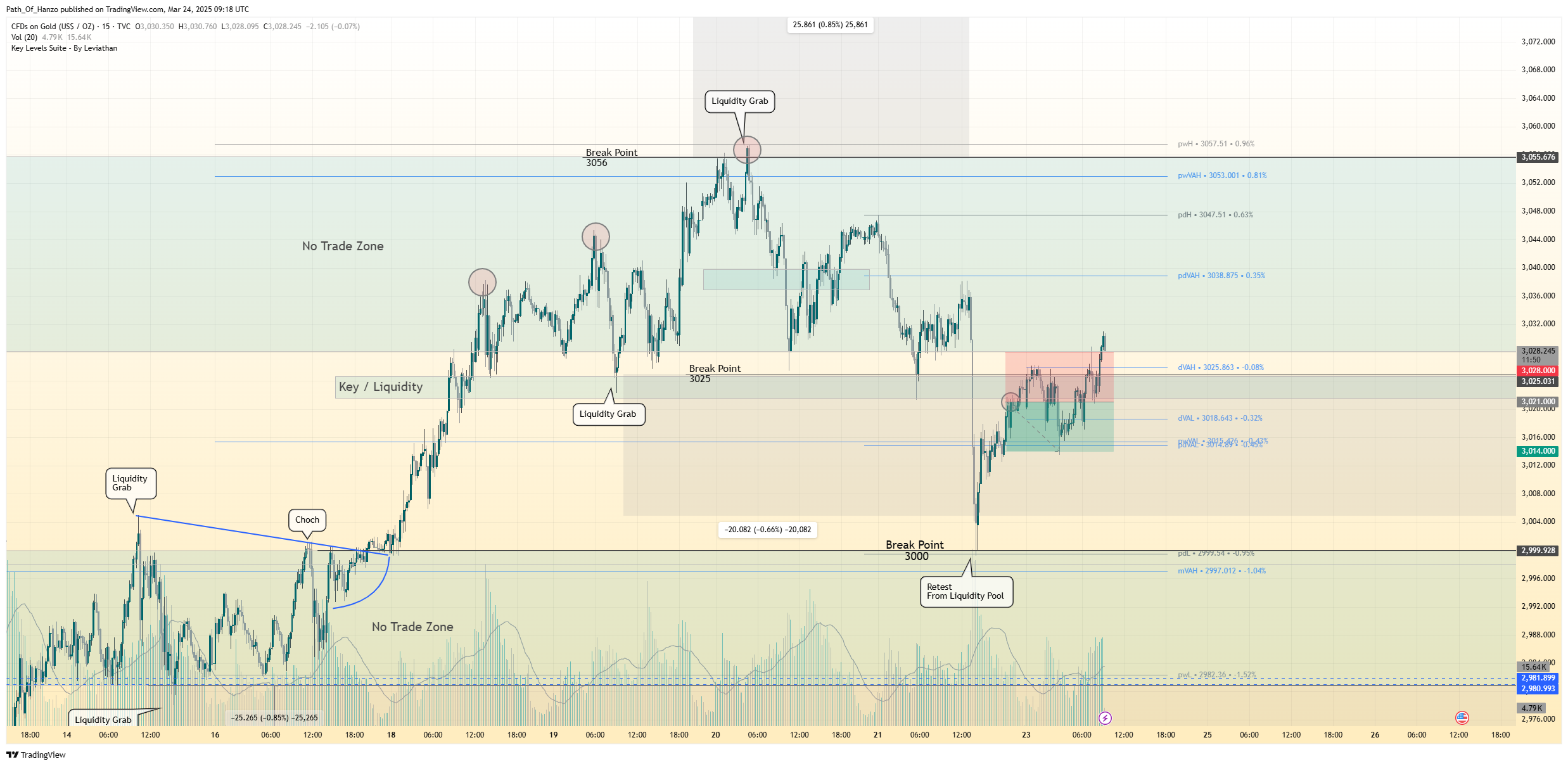 TVC:GOLD Chart Image by Path_Of_Hanzo