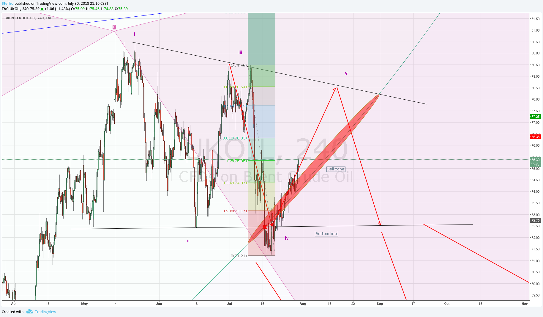  Chart Image
