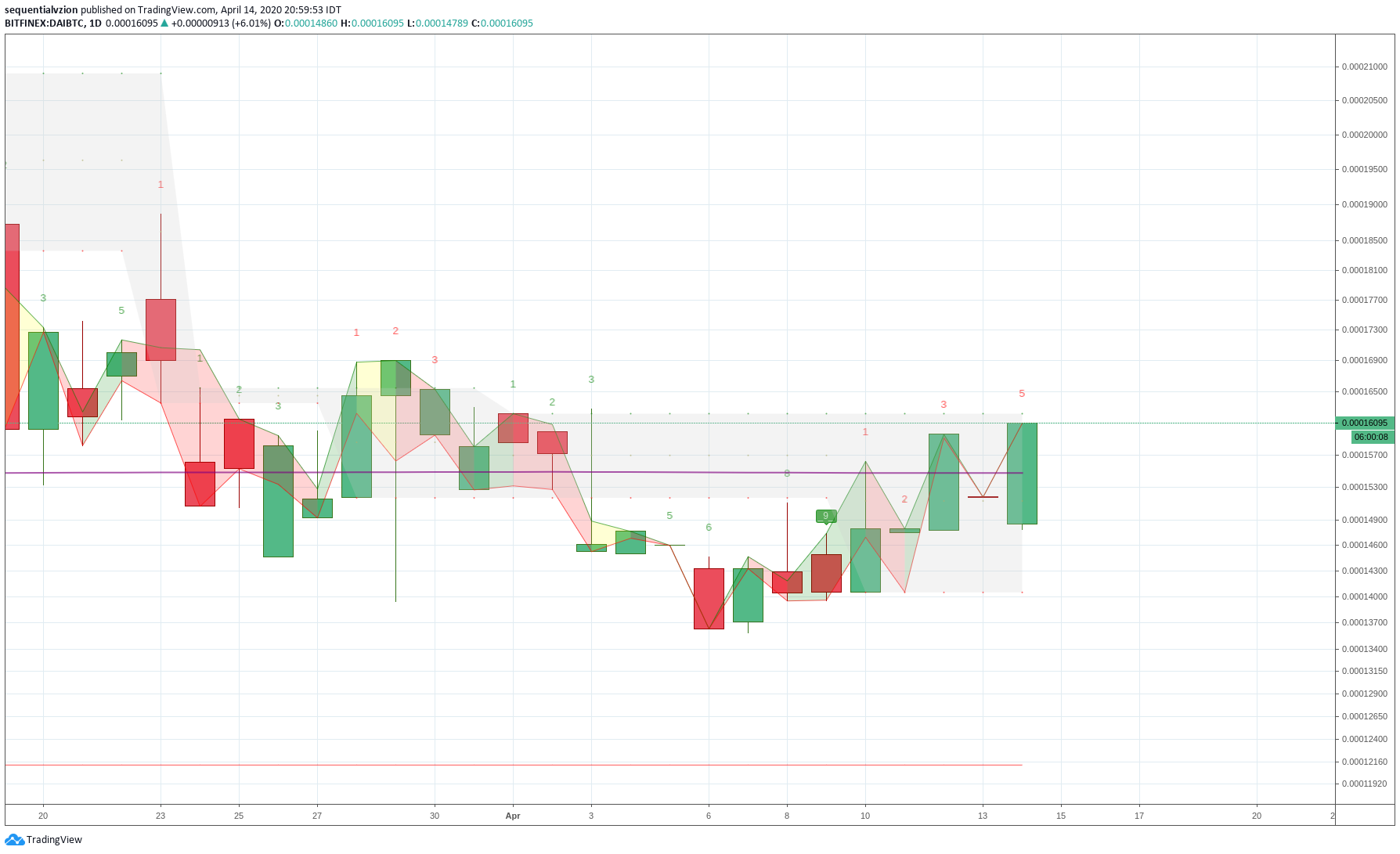  Chart Image