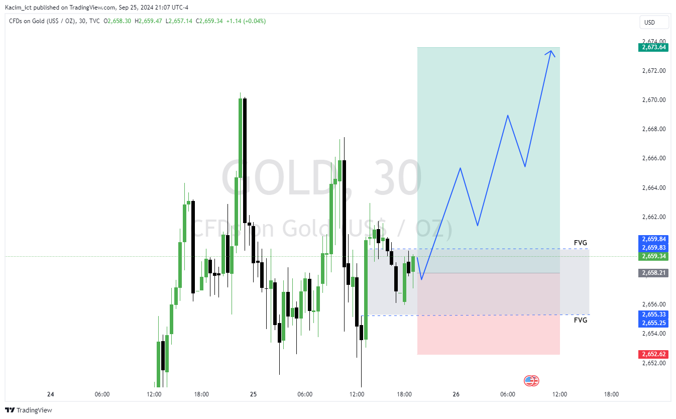 TVC:GOLD Chart Image by Kacim_ict