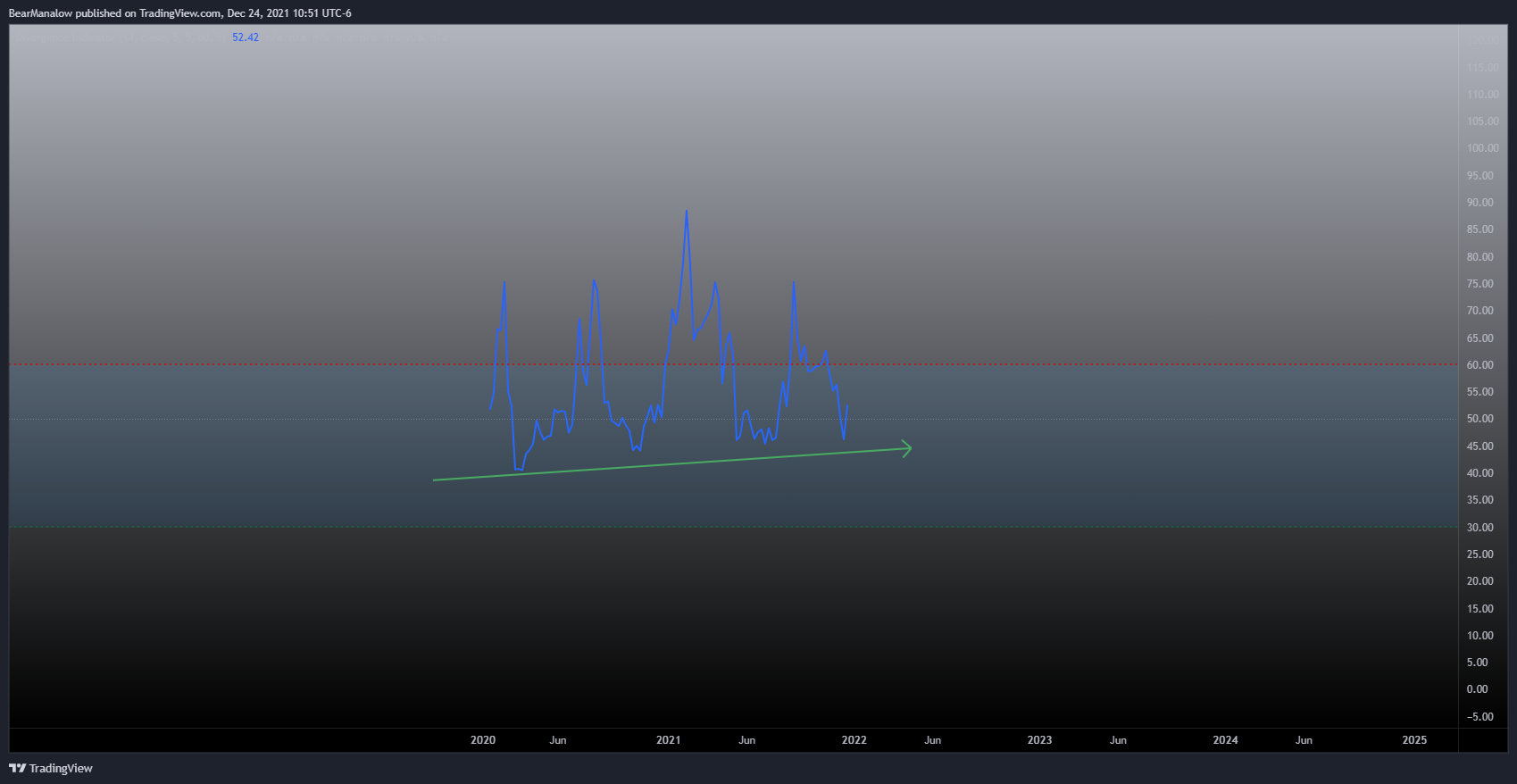 BINANCEUS:ALGOUSD Chart Image by BearManalow
