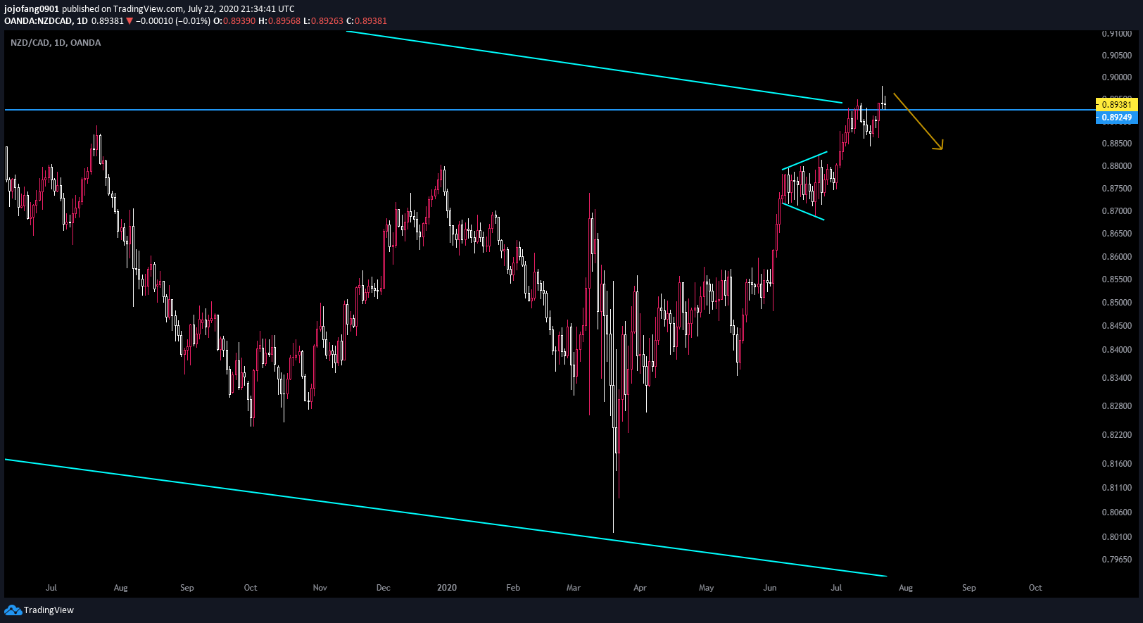  Chart Image