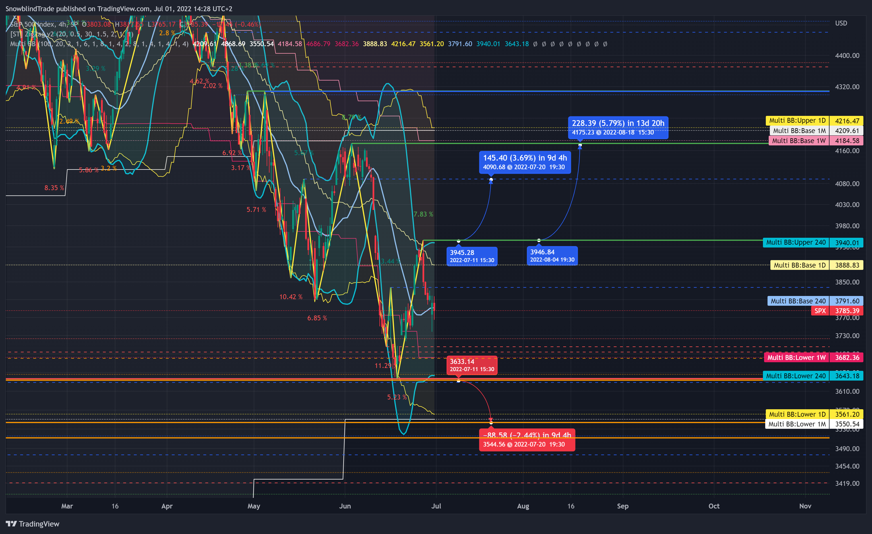 SP:SPX Chart Image by MyriadDynamics