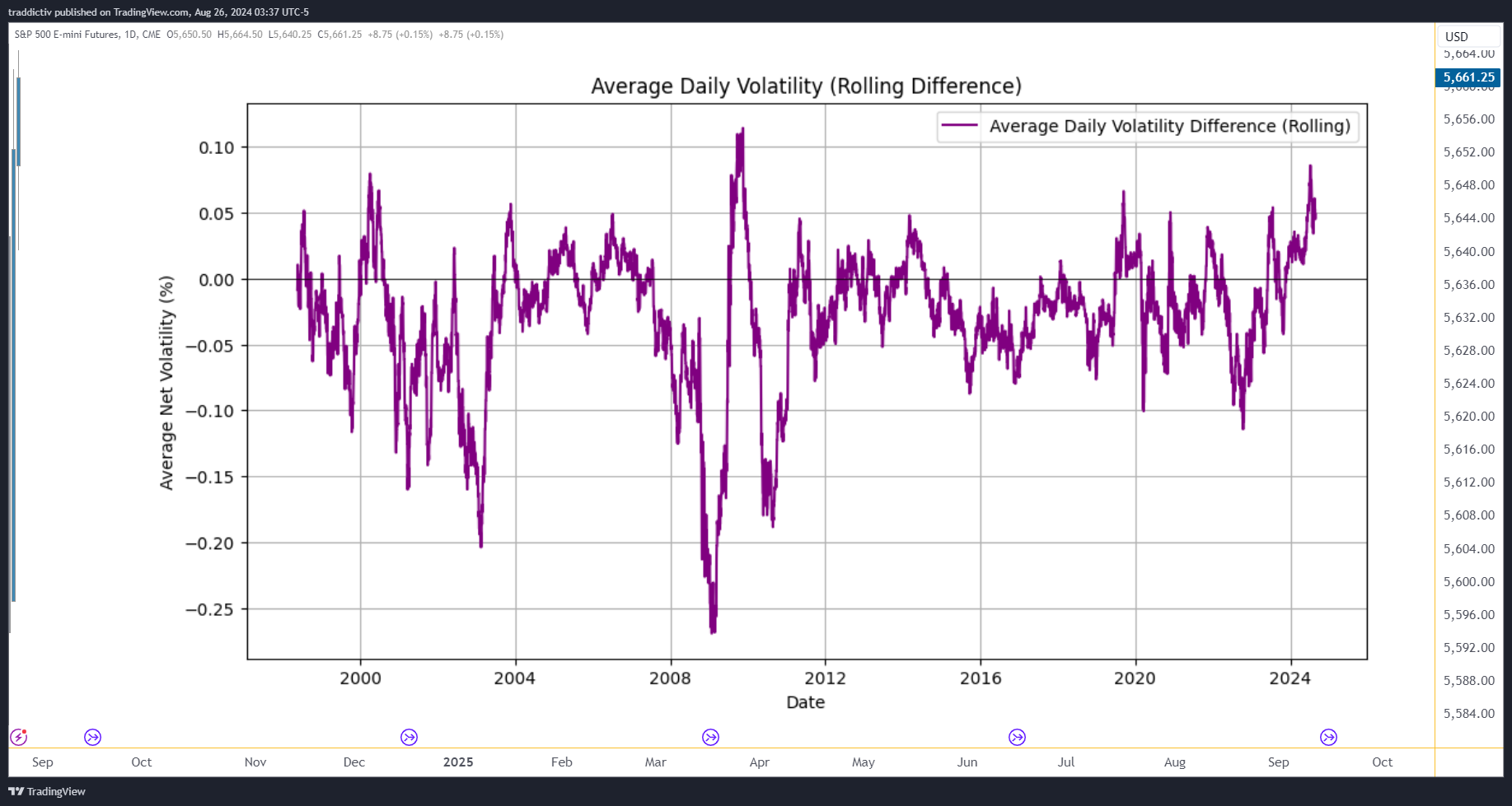 CME_MINI_DL:ES1! Chart Image by traddictiv
