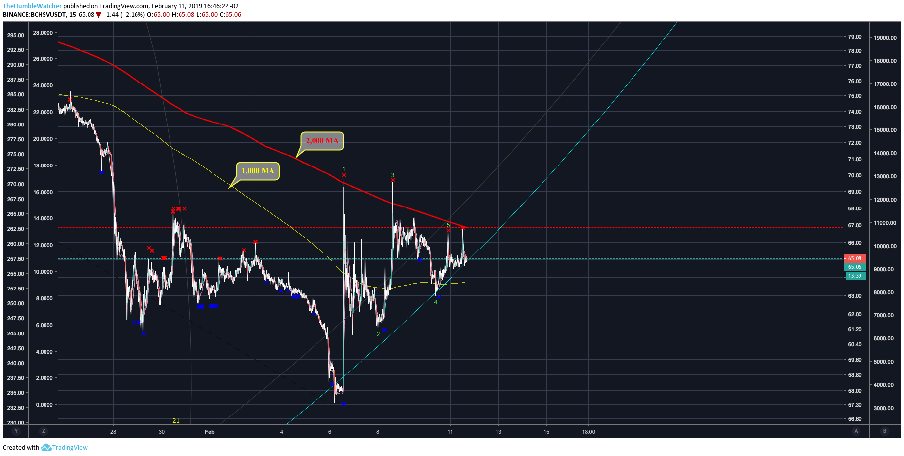  Chart Image