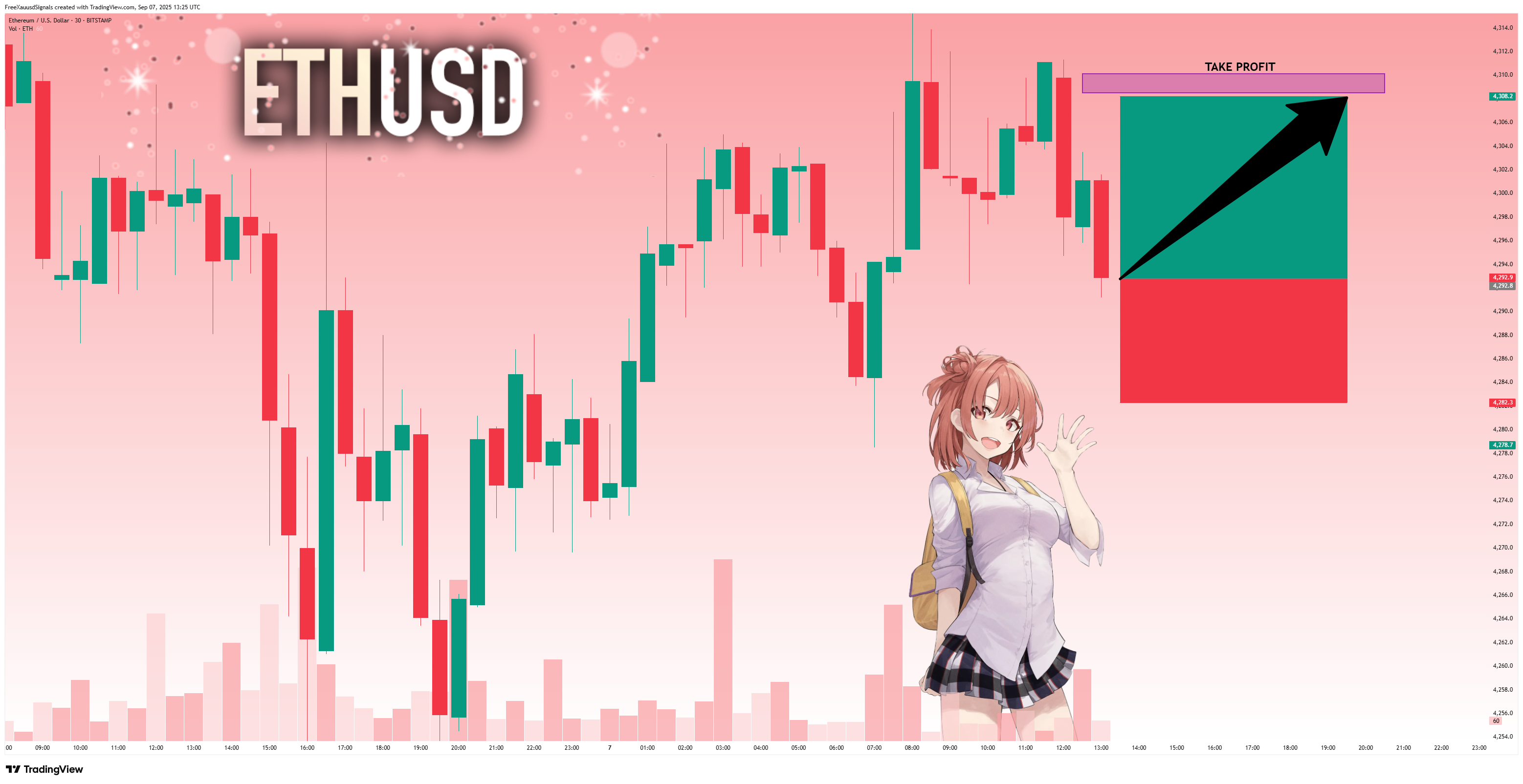 BITSTAMP:ETHUSD Chart Image by FreeXauusdSignals